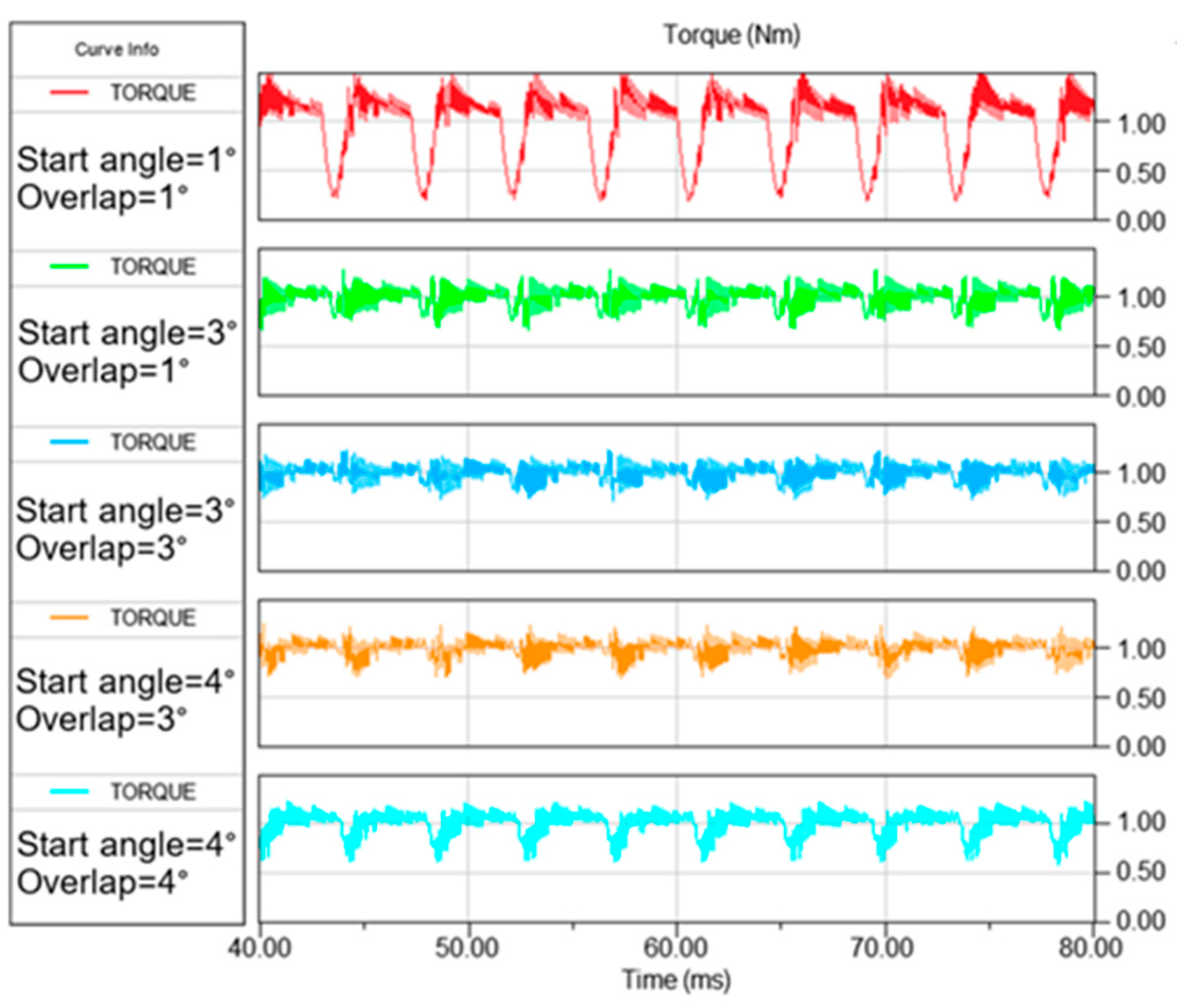 Machines 11 00613 g013