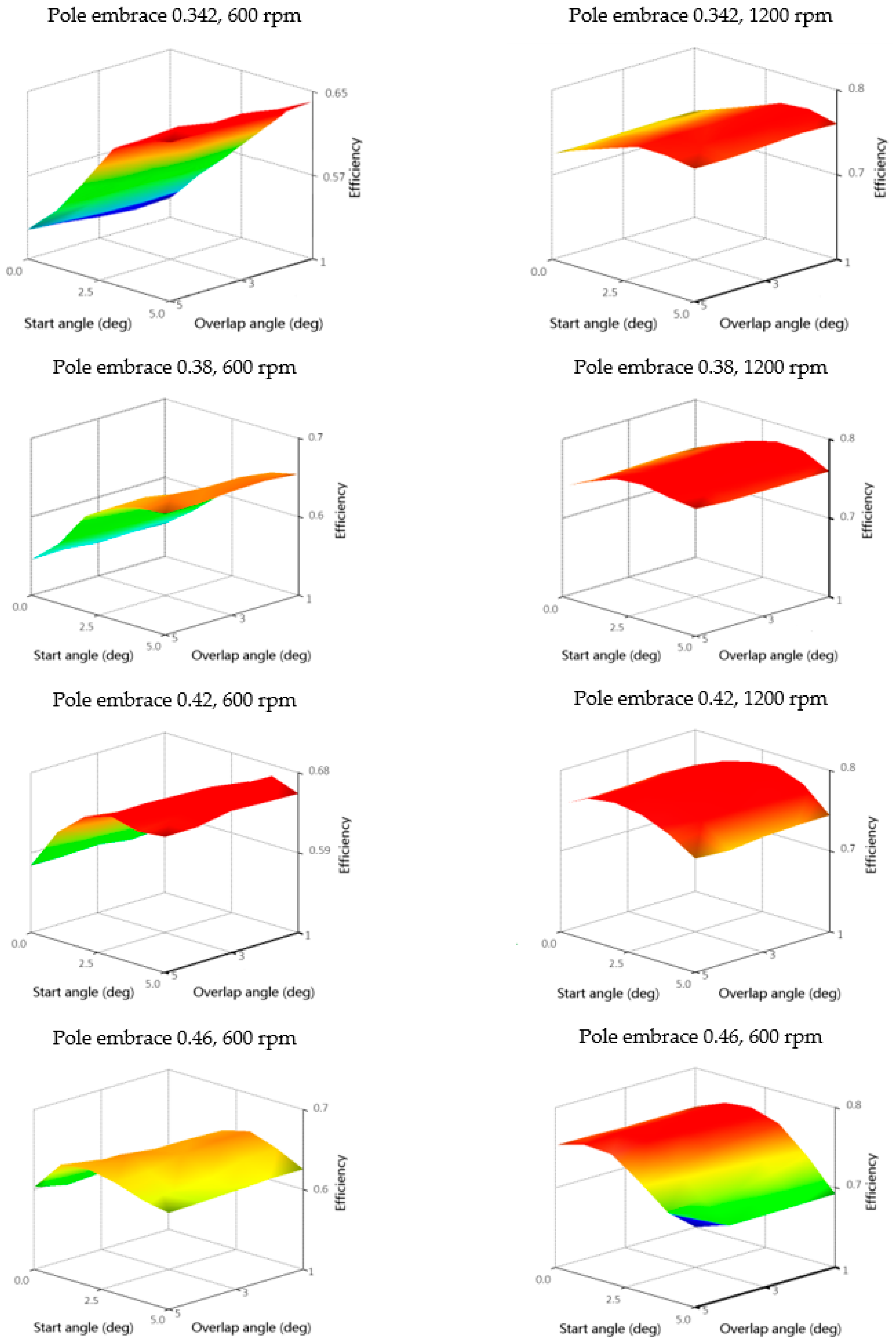 Machines 11 00613 g016
