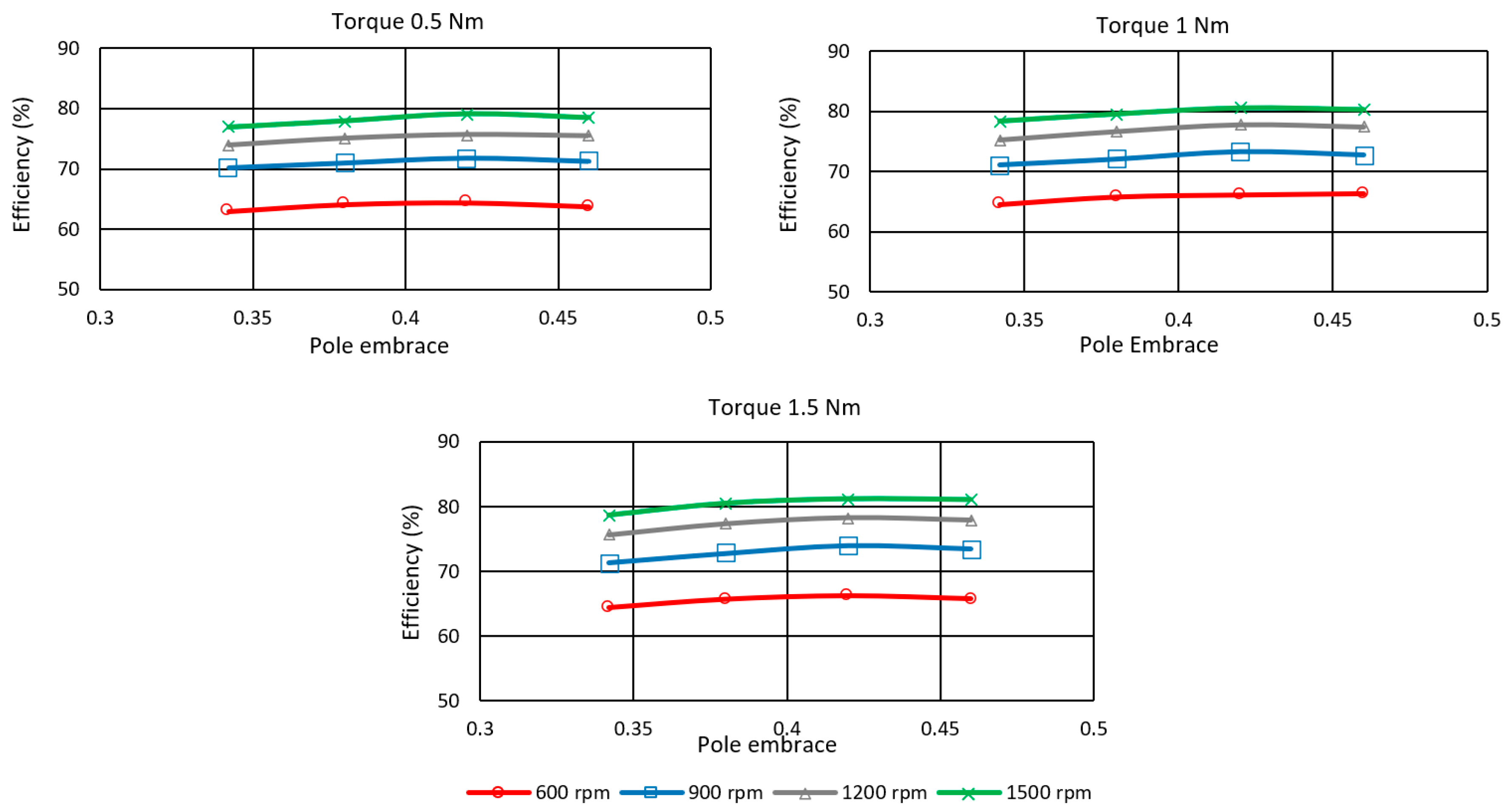Machines 11 00613 g018