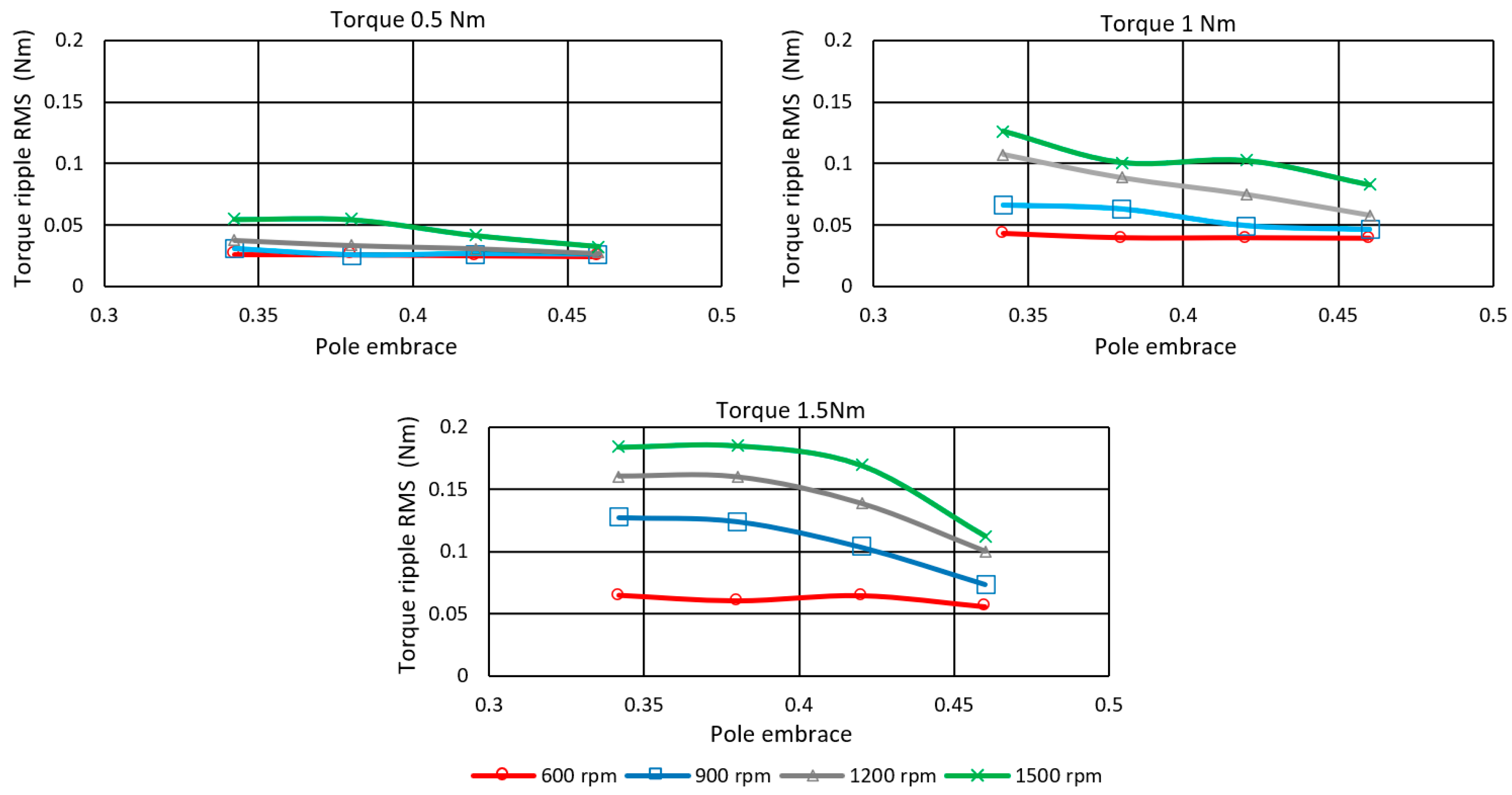 Machines 11 00613 g019