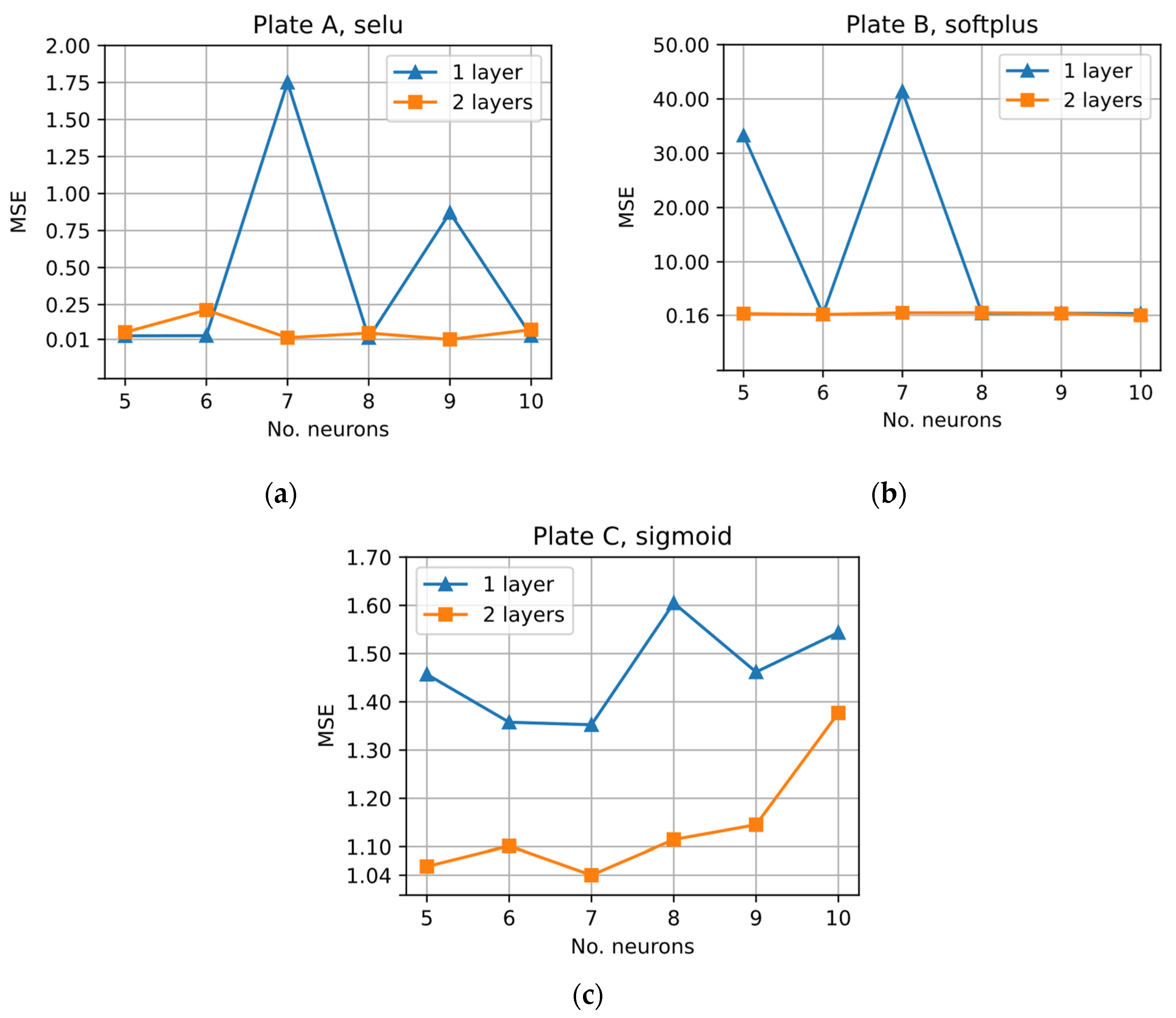 Machines 11 00618 g012