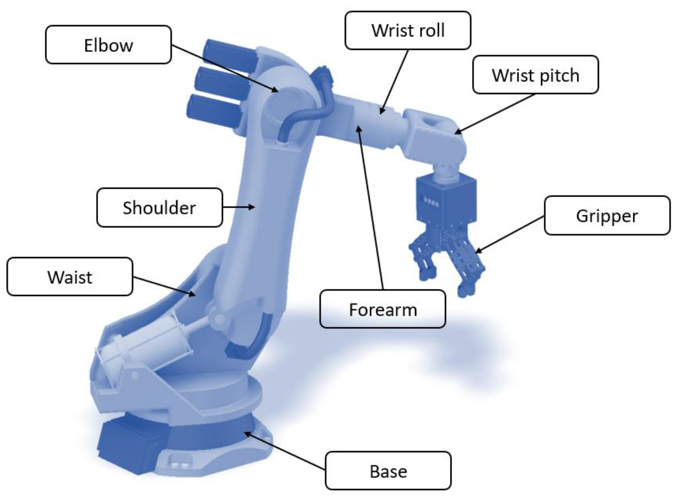 Machines 11 00621 g001