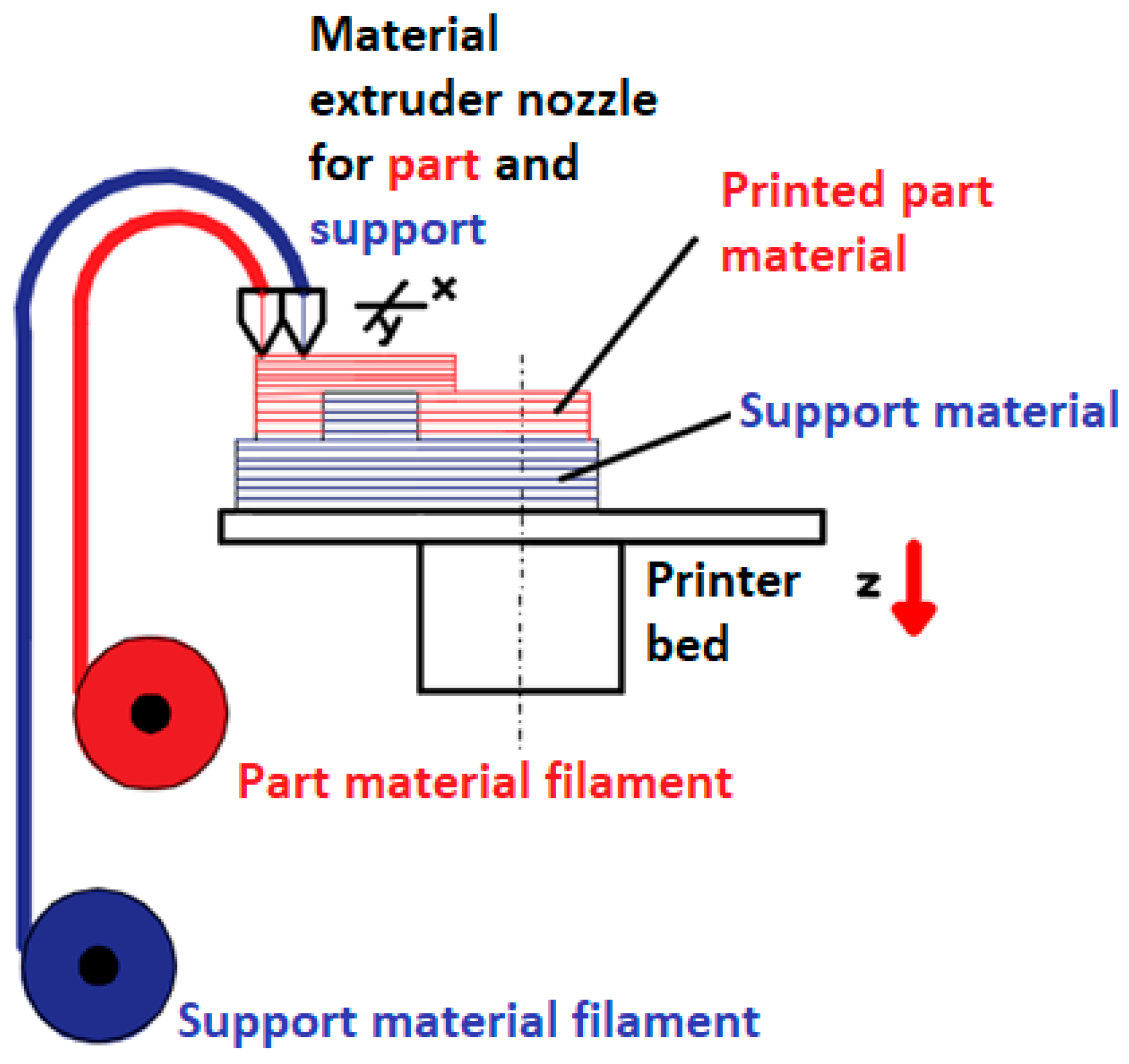 Machines 11 00621 g006