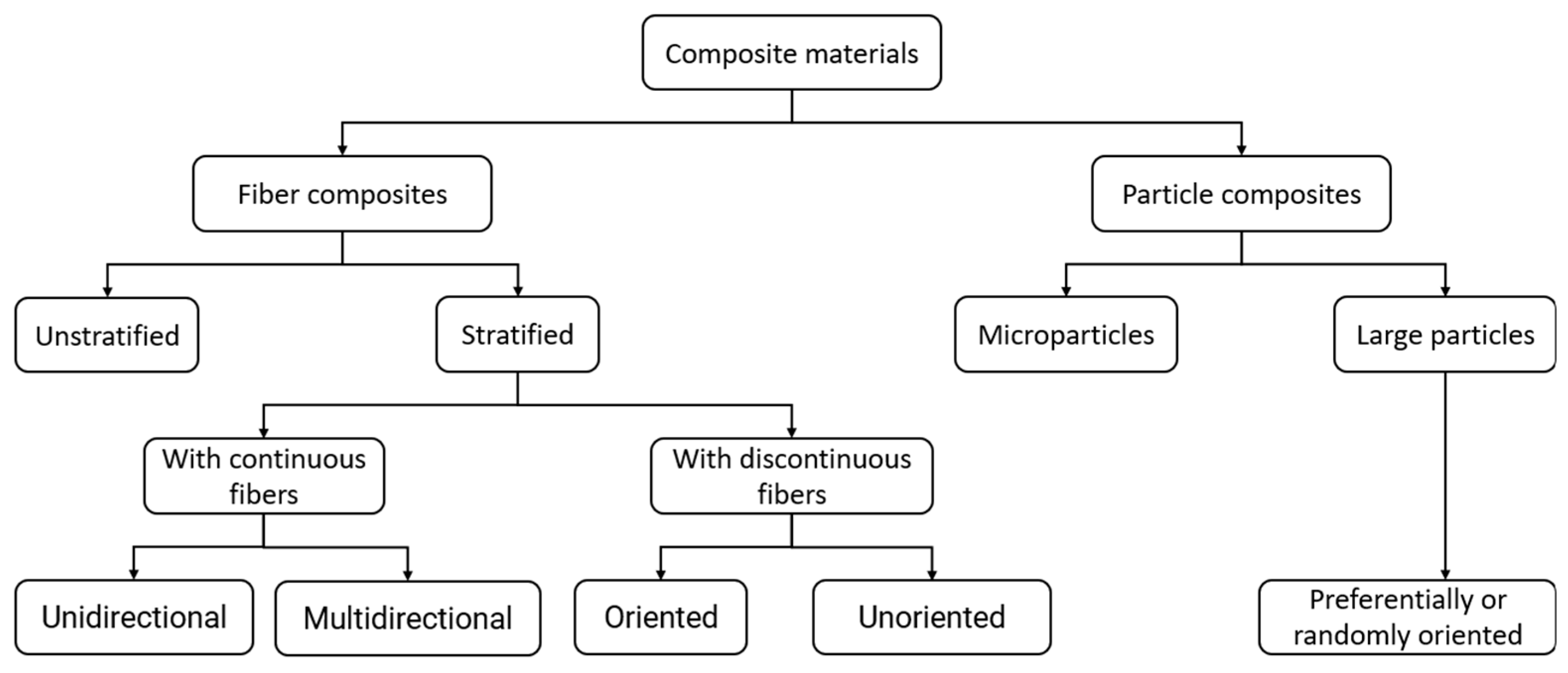 Machines 11 00621 g007