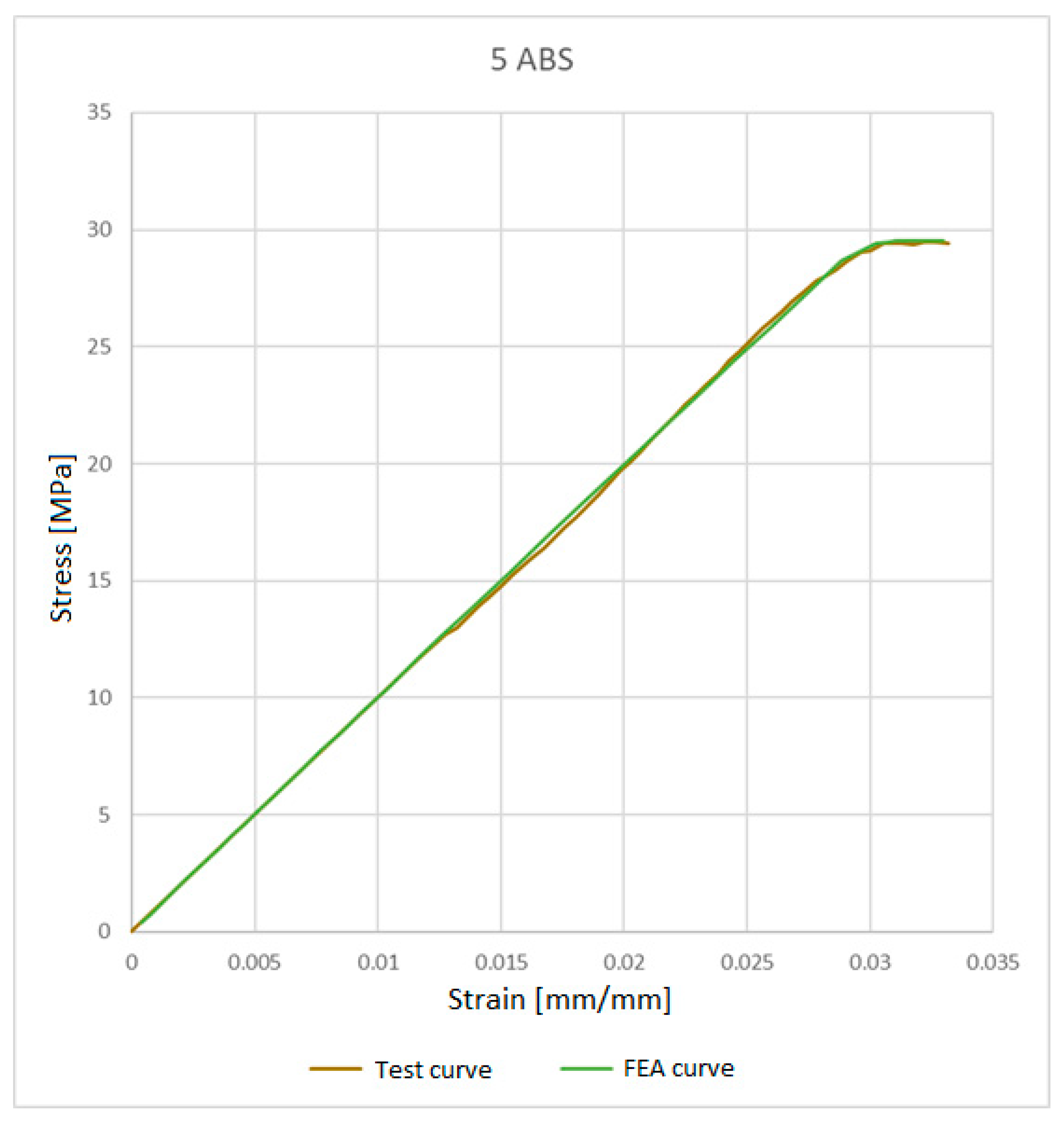 Machines 11 00621 g028