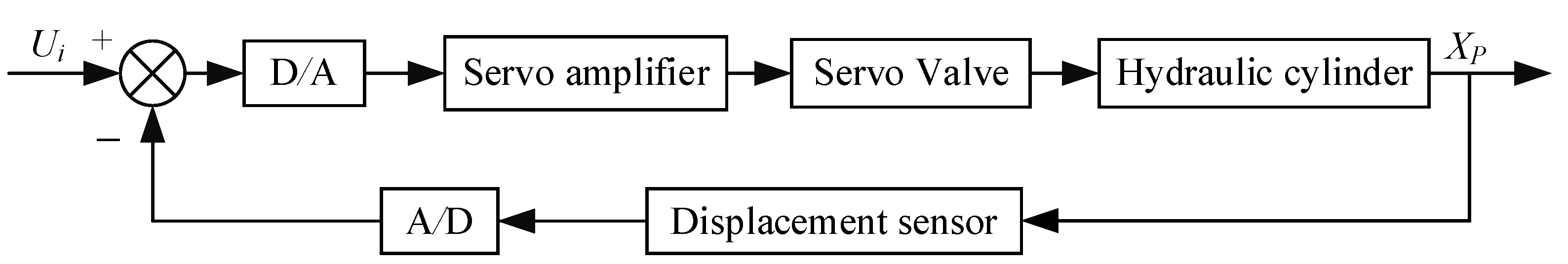 Machines 11 00623 g002