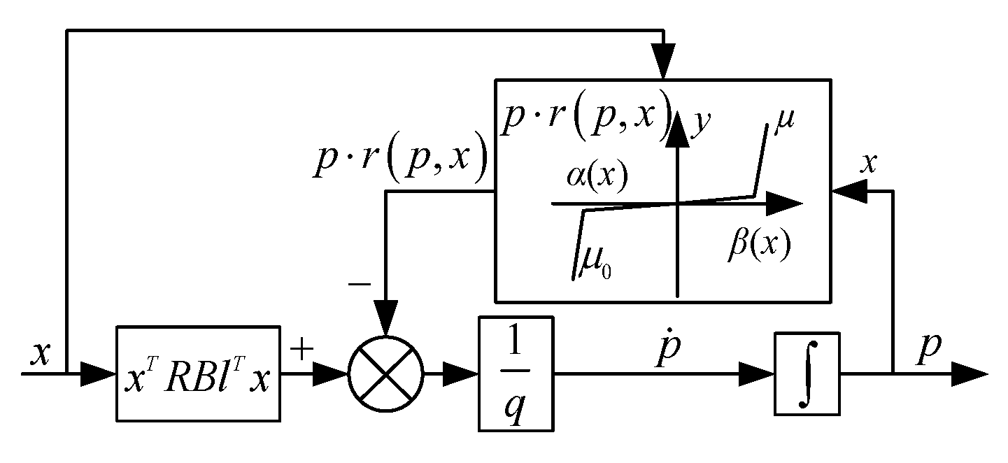 Machines 11 00623 g006