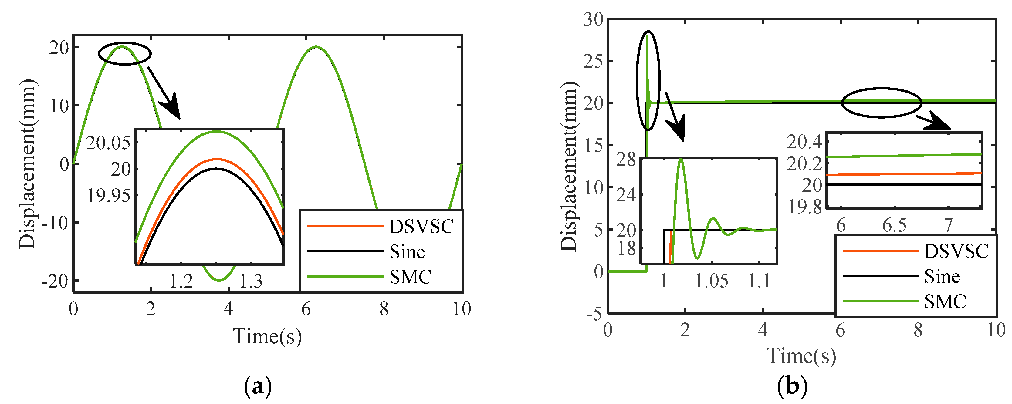 Machines 11 00623 g008a