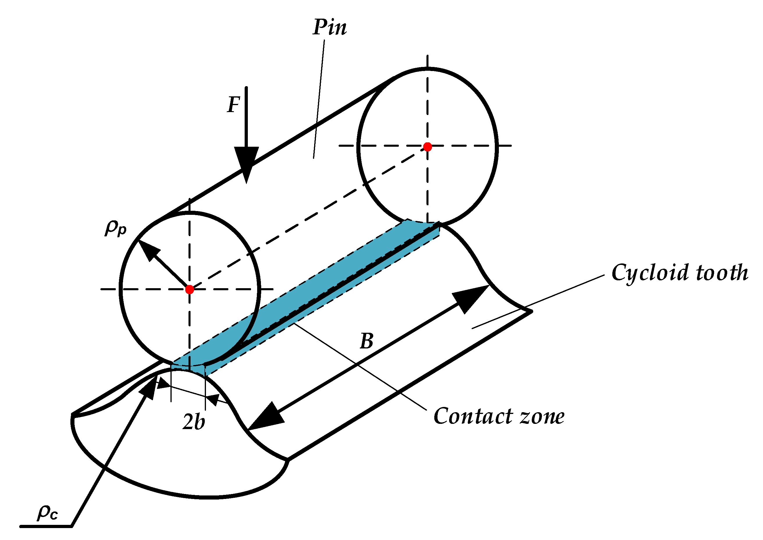 Machines 11 00626 g002