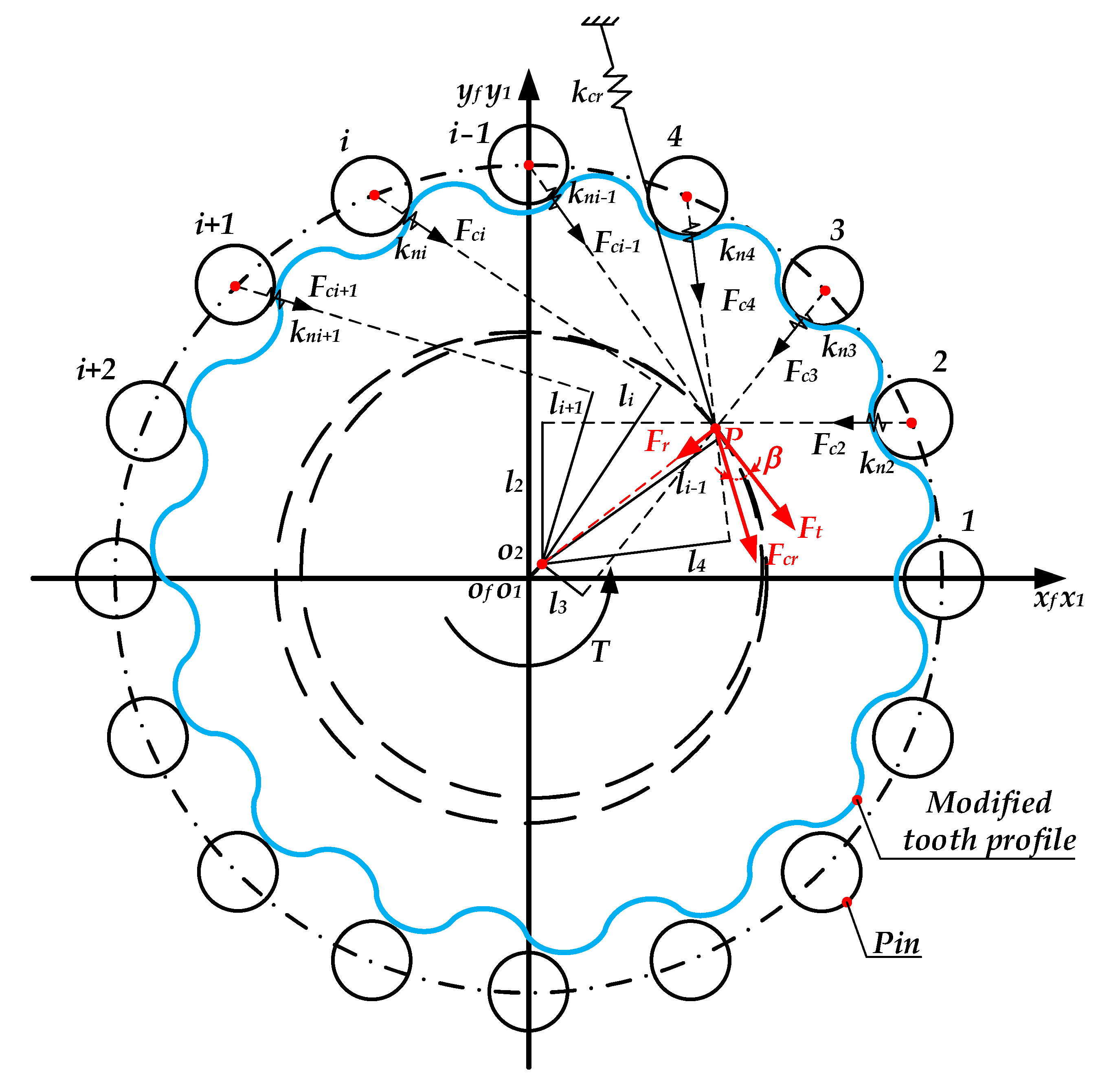 Machines 11 00626 g003