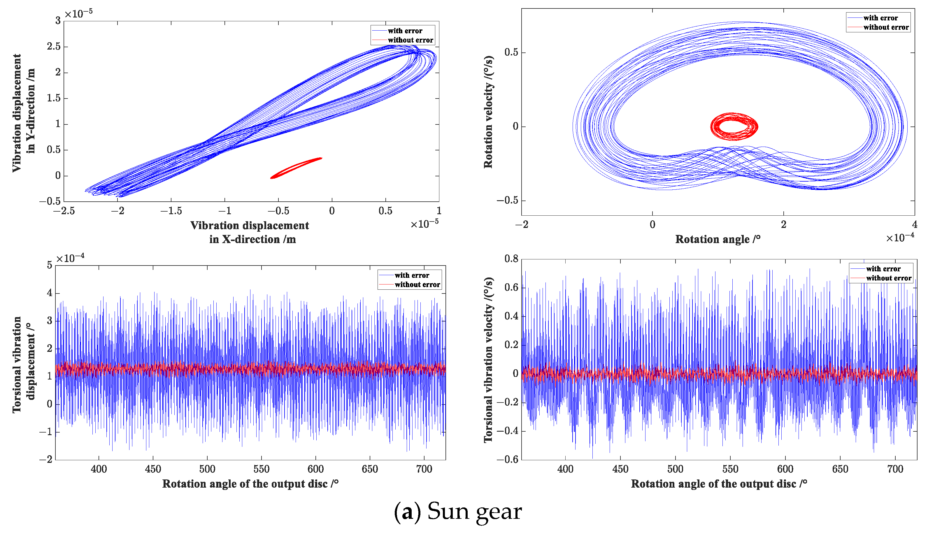 Machines 11 00626 g010a