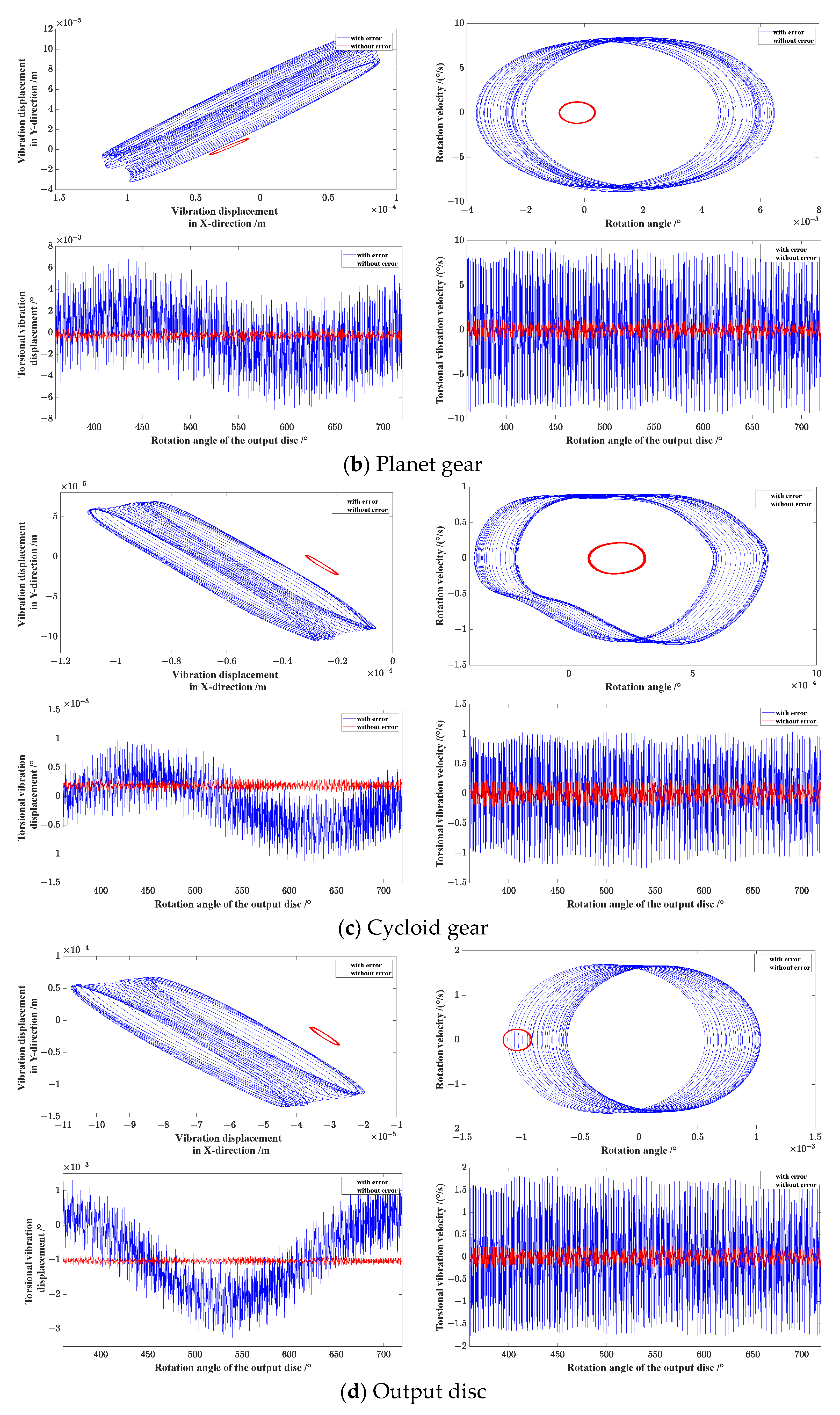 Machines 11 00626 g010b
