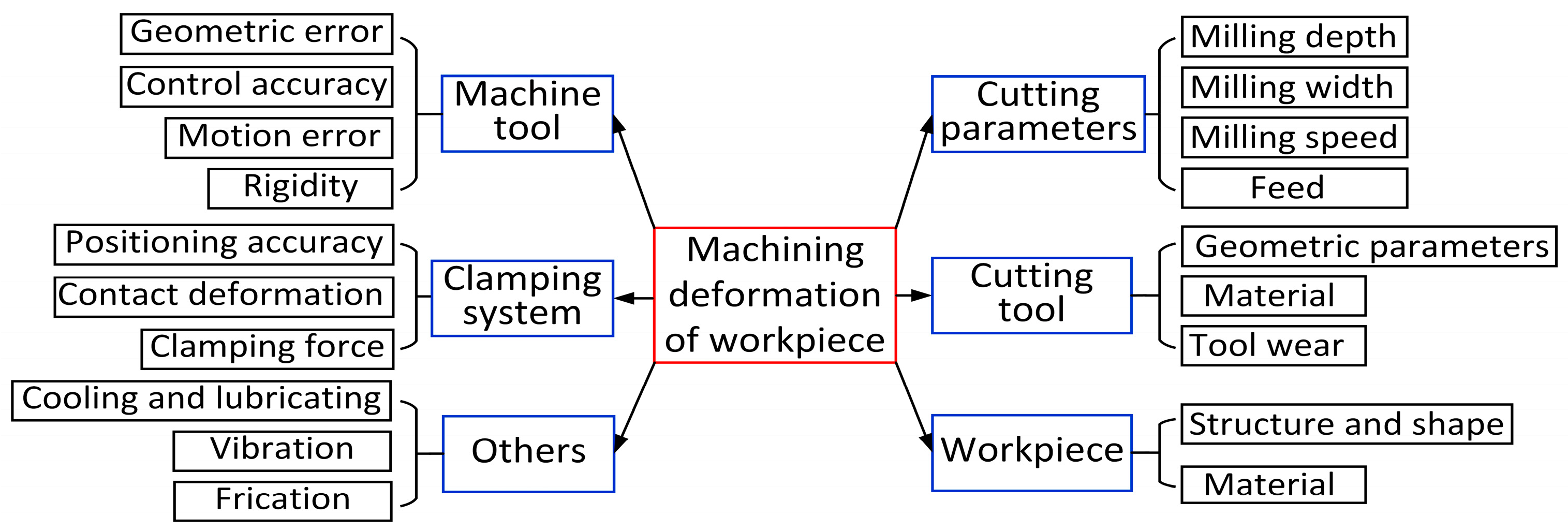 Machines 11 00628 g001
