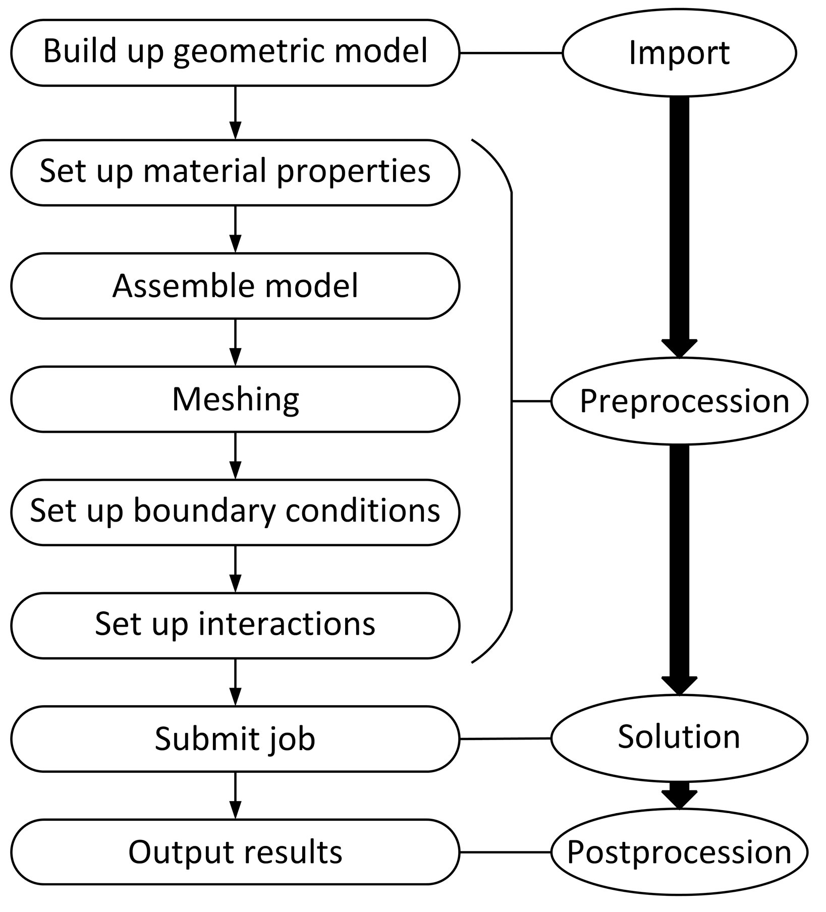 Machines 11 00628 g002
