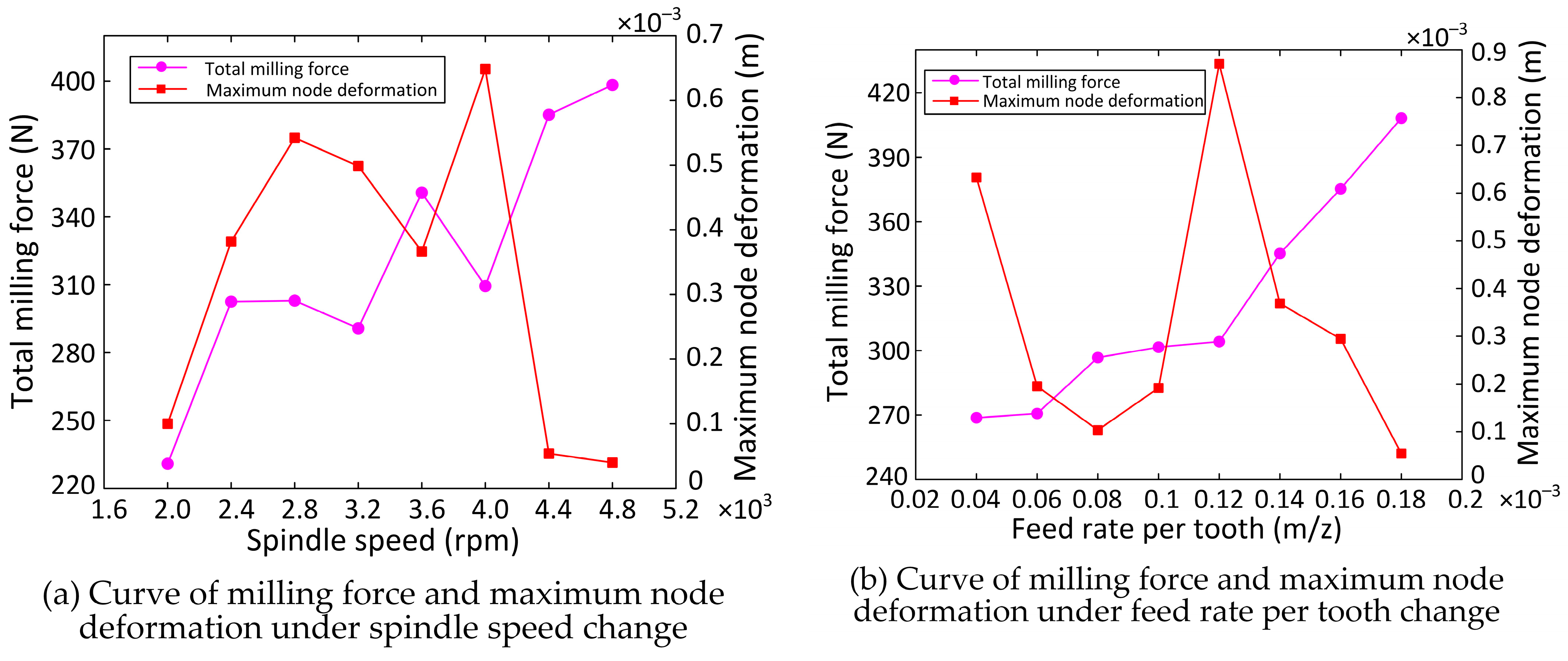 Machines 11 00628 g007a