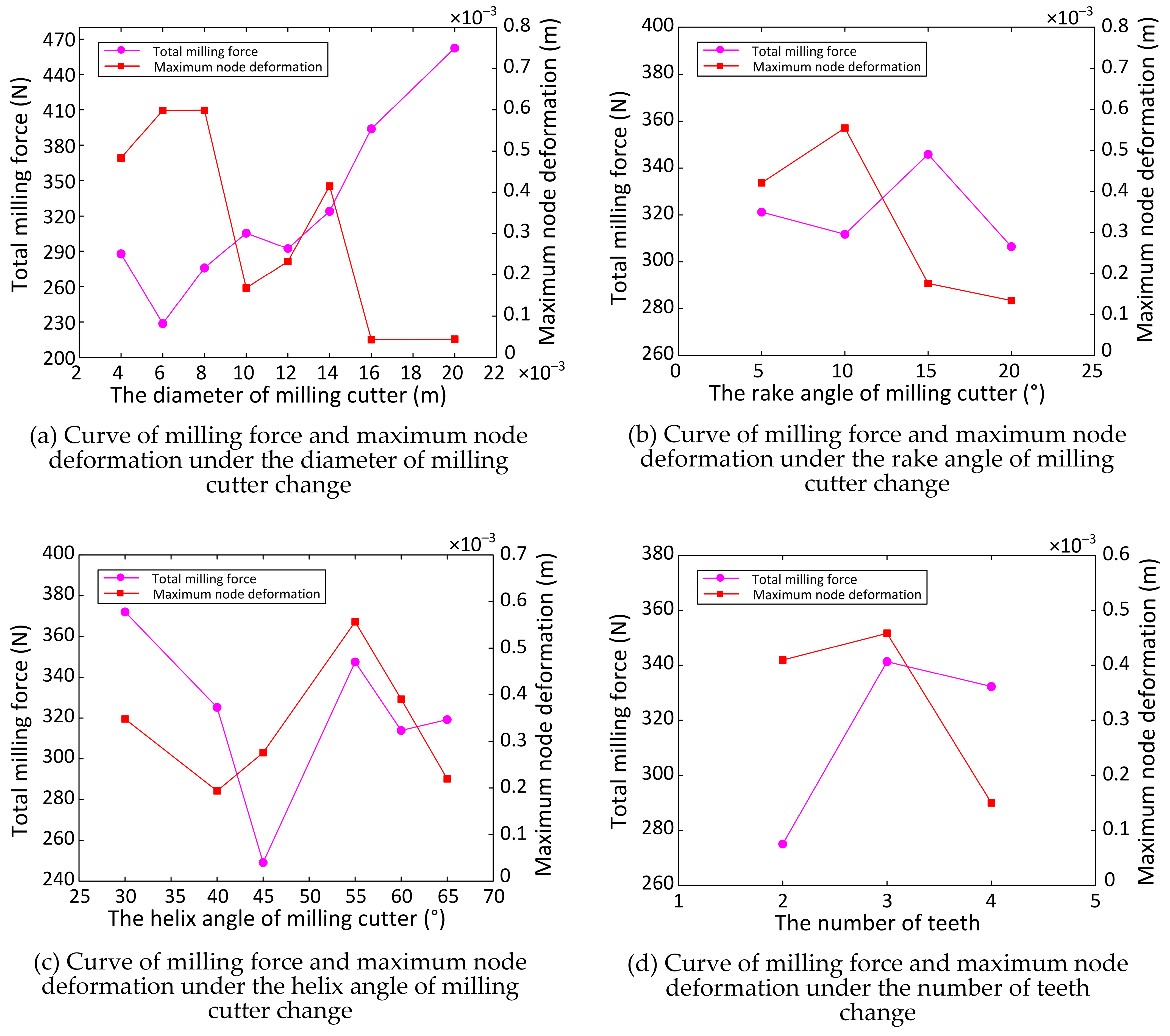 Machines 11 00628 g008