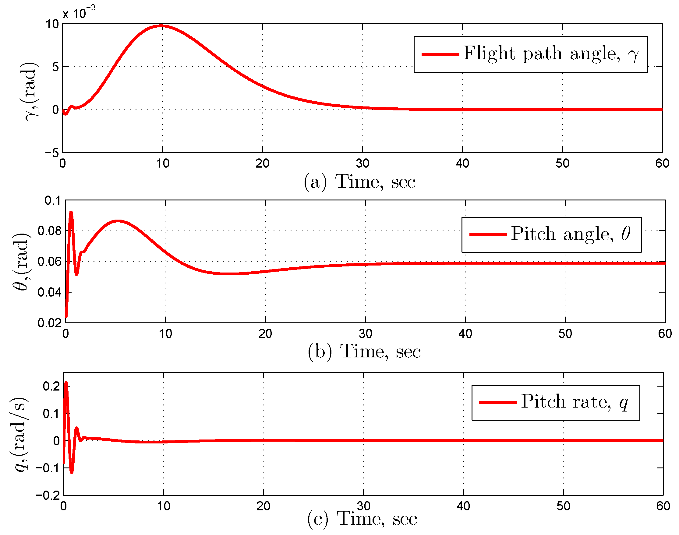 Machines 11 00630 g004