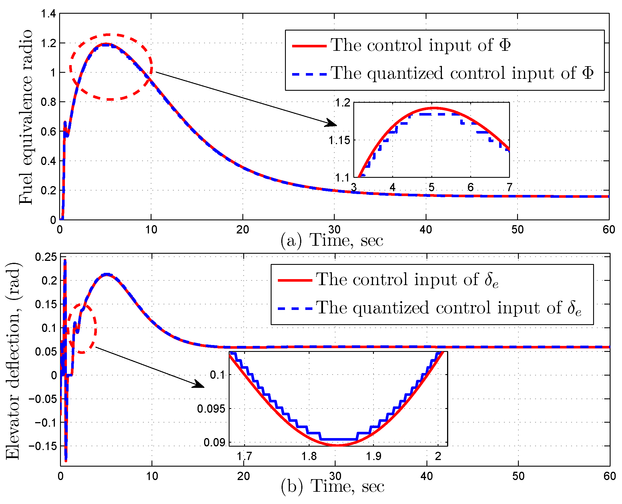 Machines 11 00630 g006