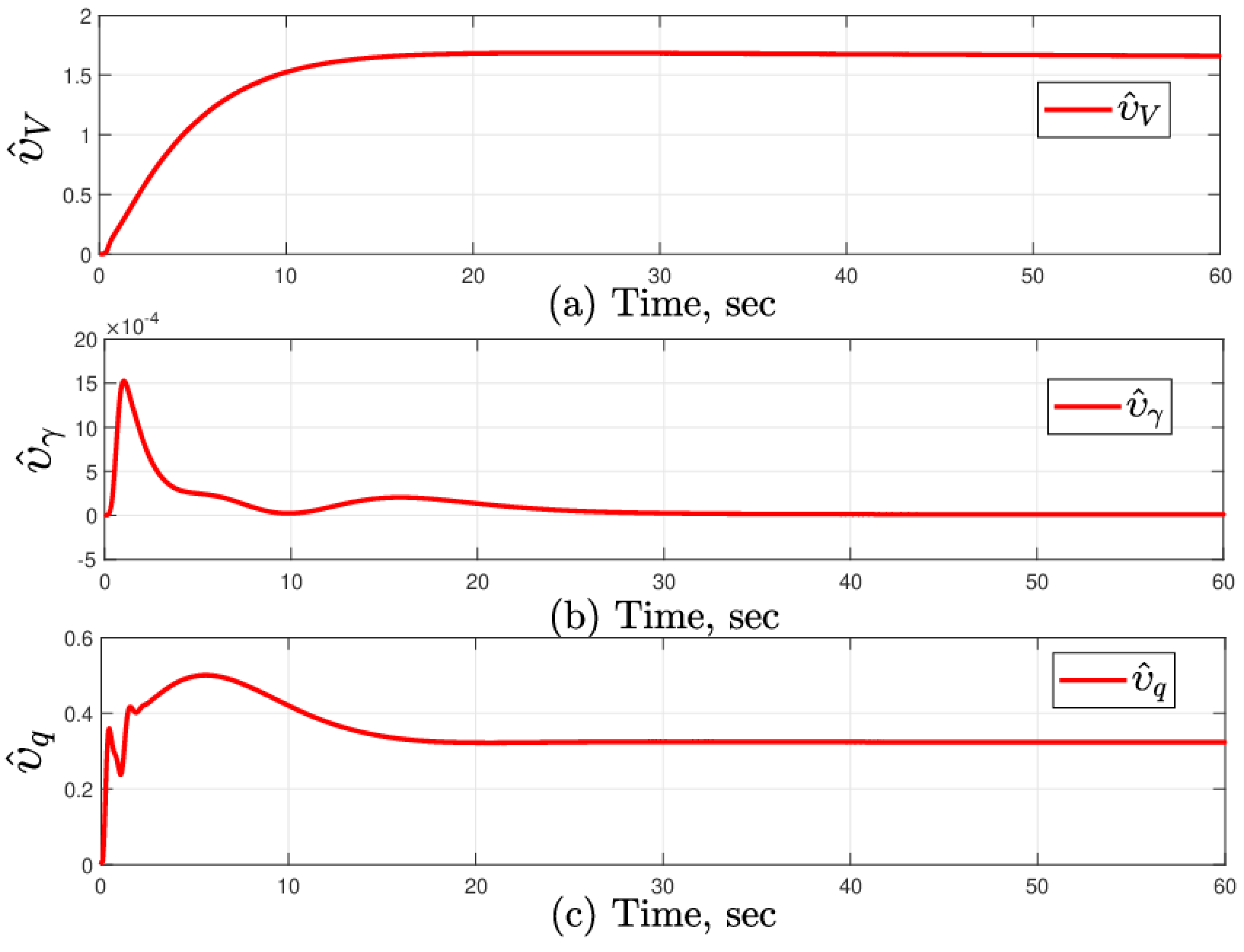 Machines 11 00630 g007