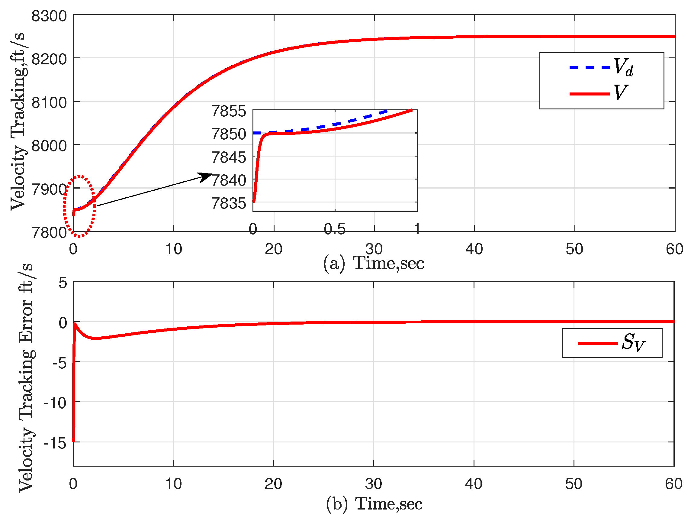 Machines 11 00630 g009