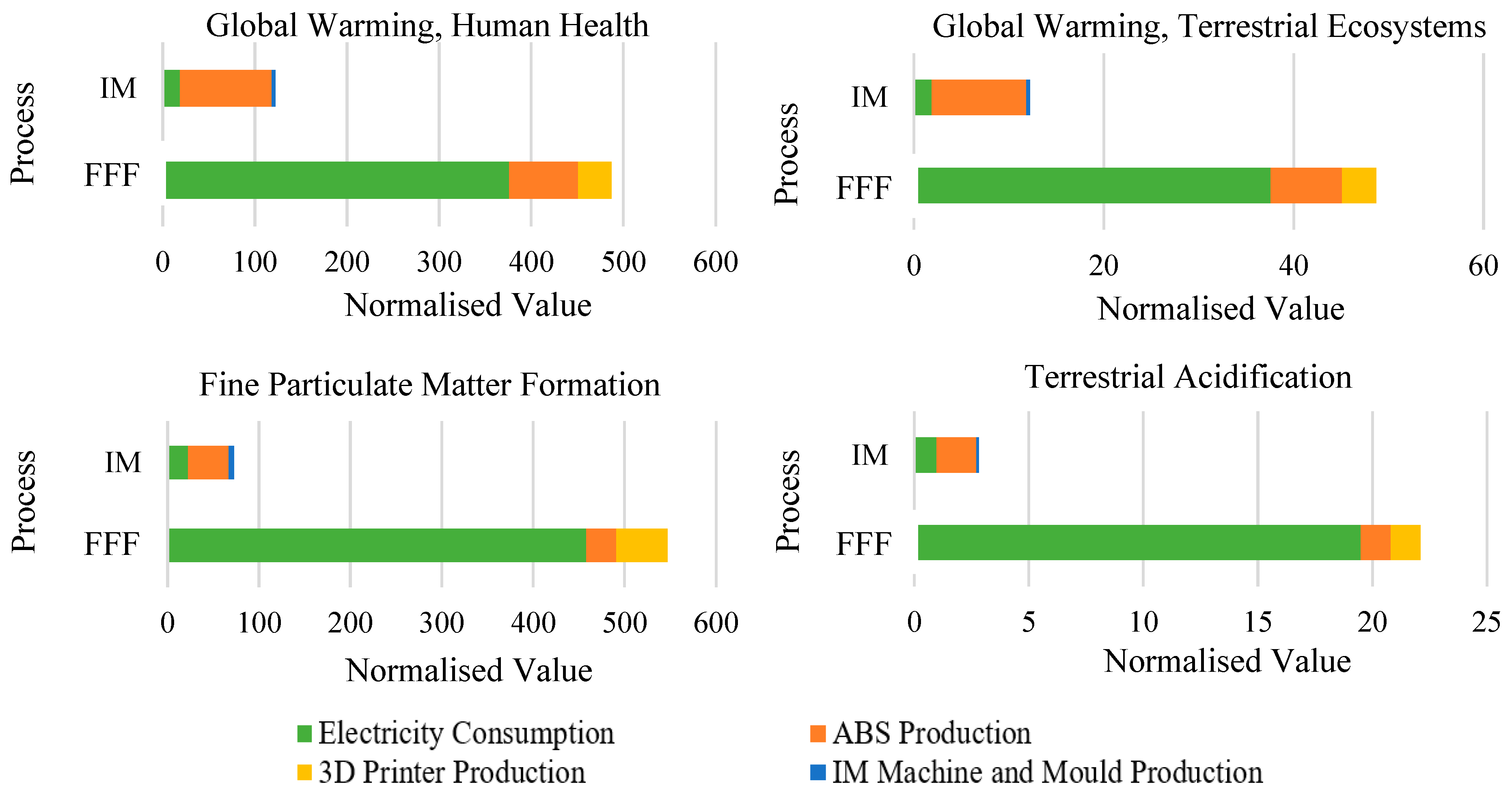 Machines 11 00634 g003 Machines 11 00634 g003