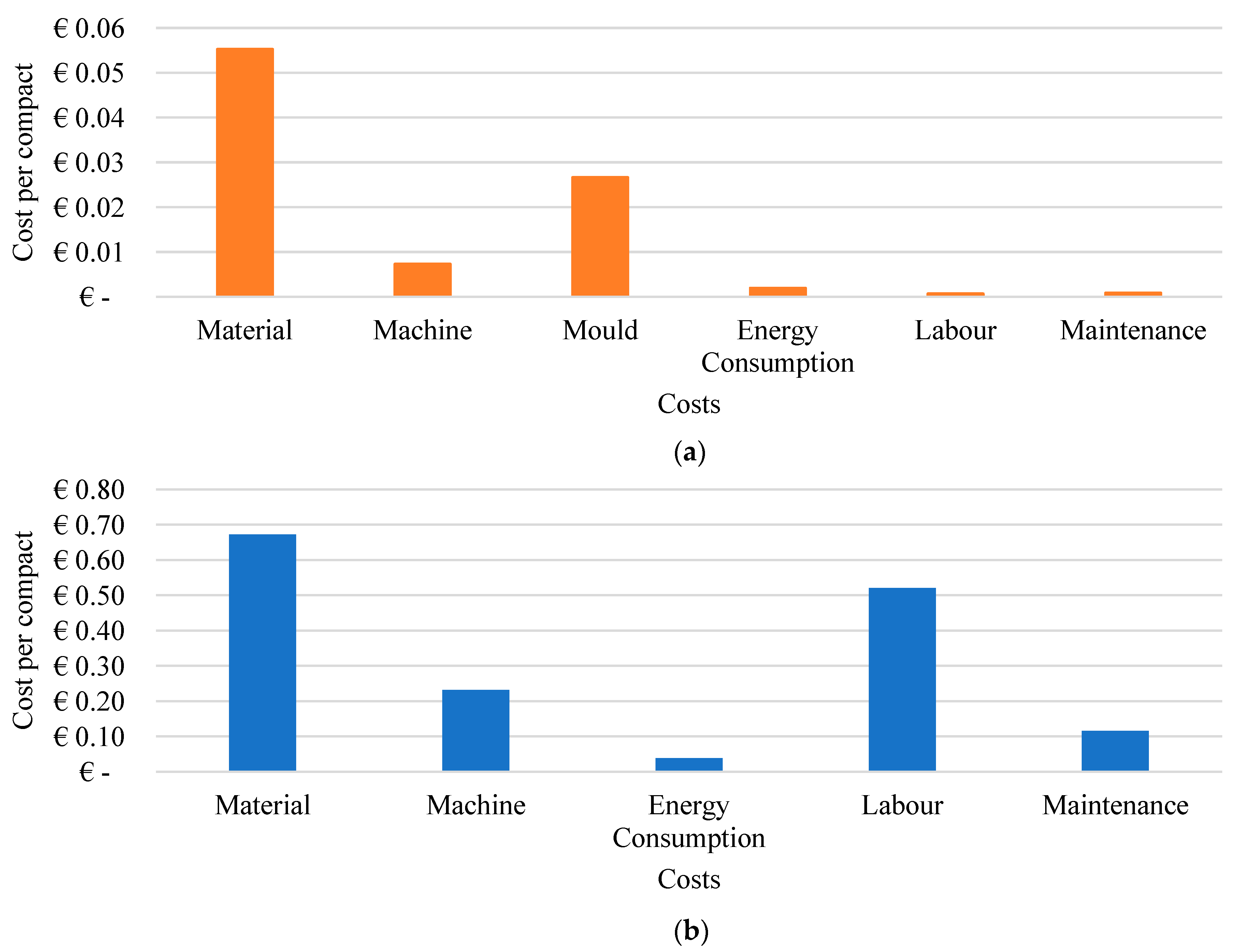 Machines 11 00634 g004 Machines 11 00634 g004