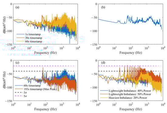 Machines 11 00639 g007 550