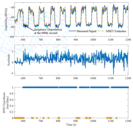 Machines 11 00639 g013 550