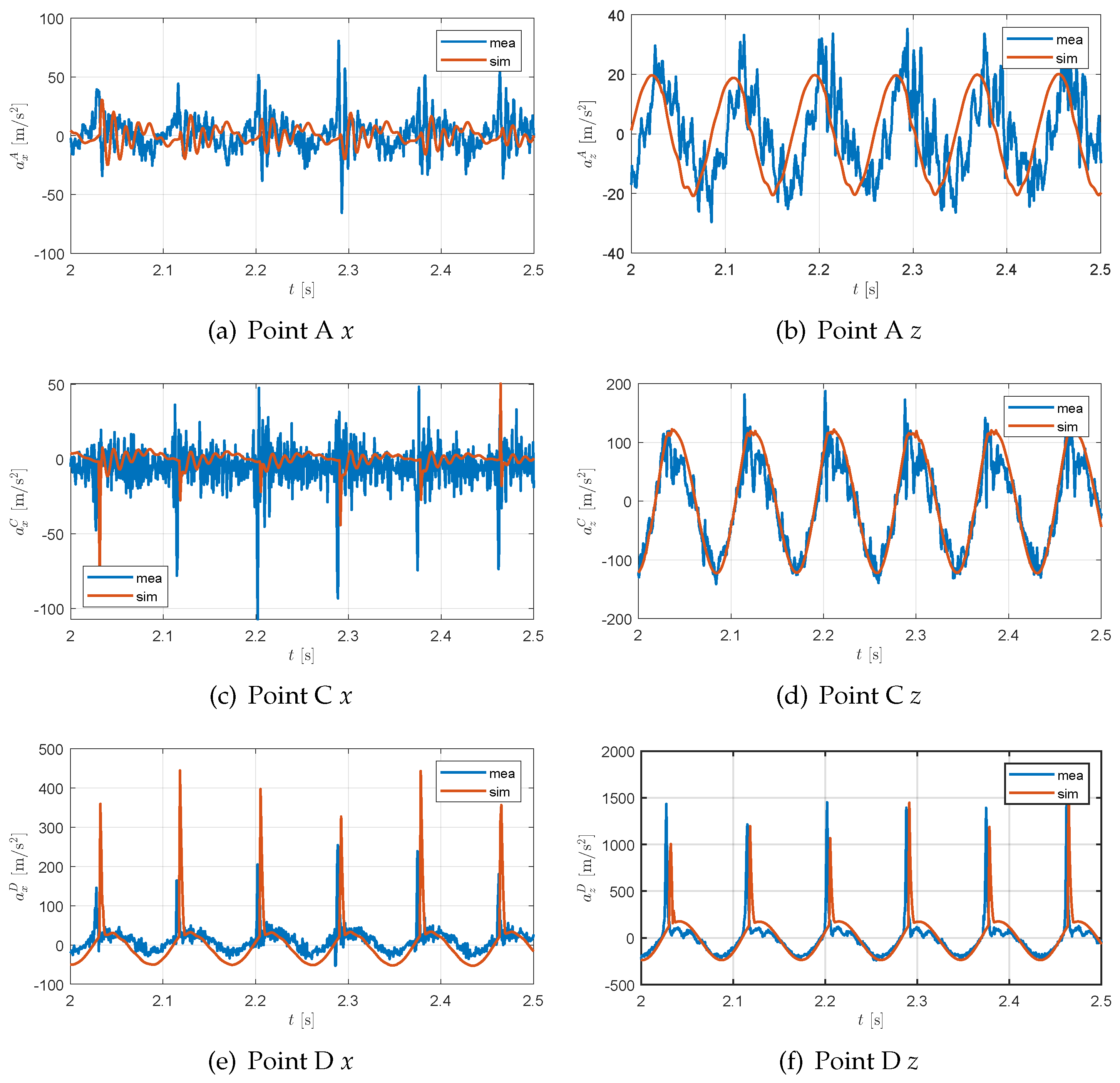 Machines 11 00642 g009