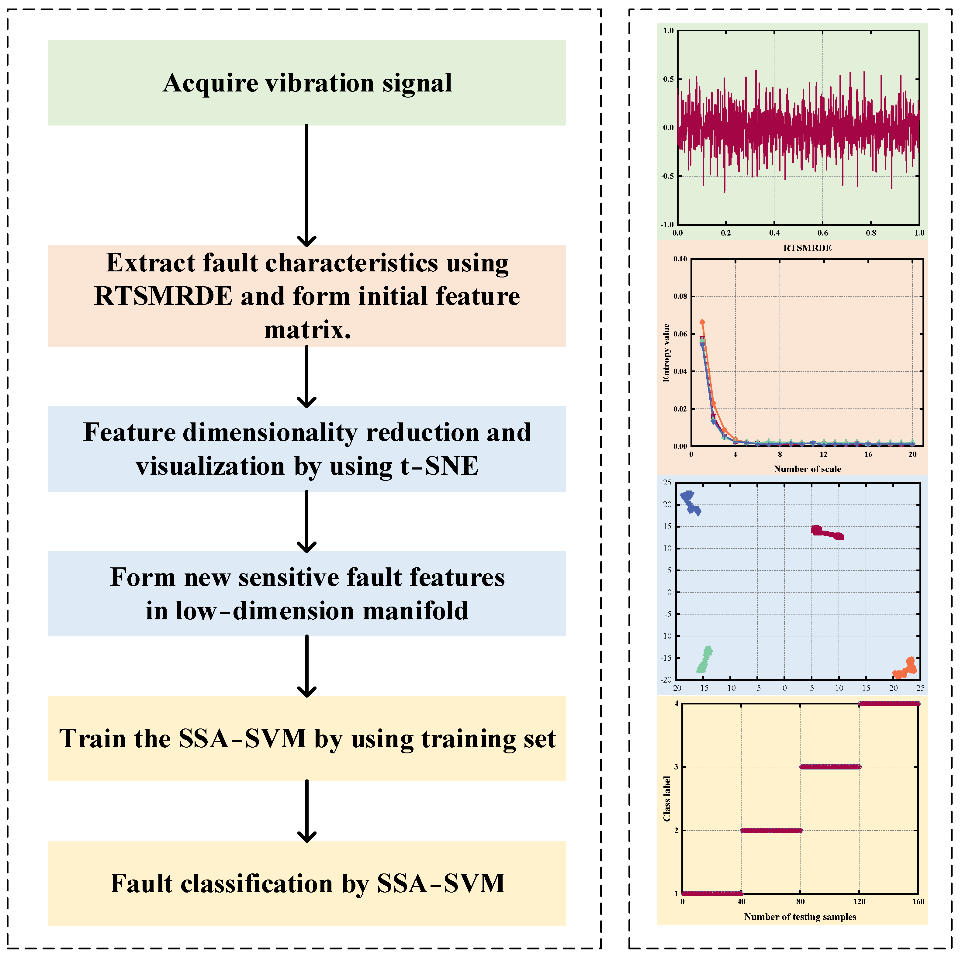 Machines 11 00646 g005