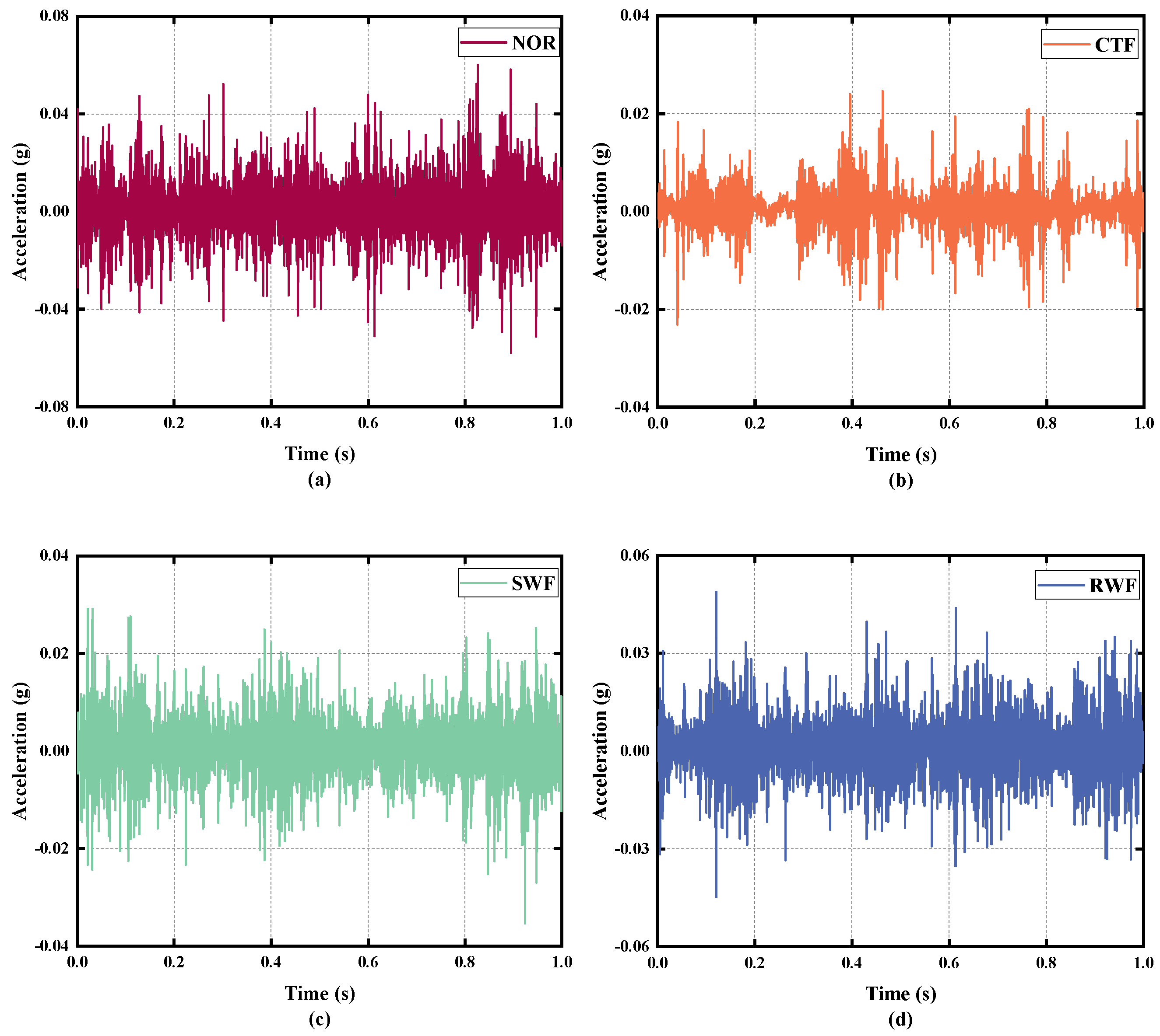 Machines 11 00646 g006a