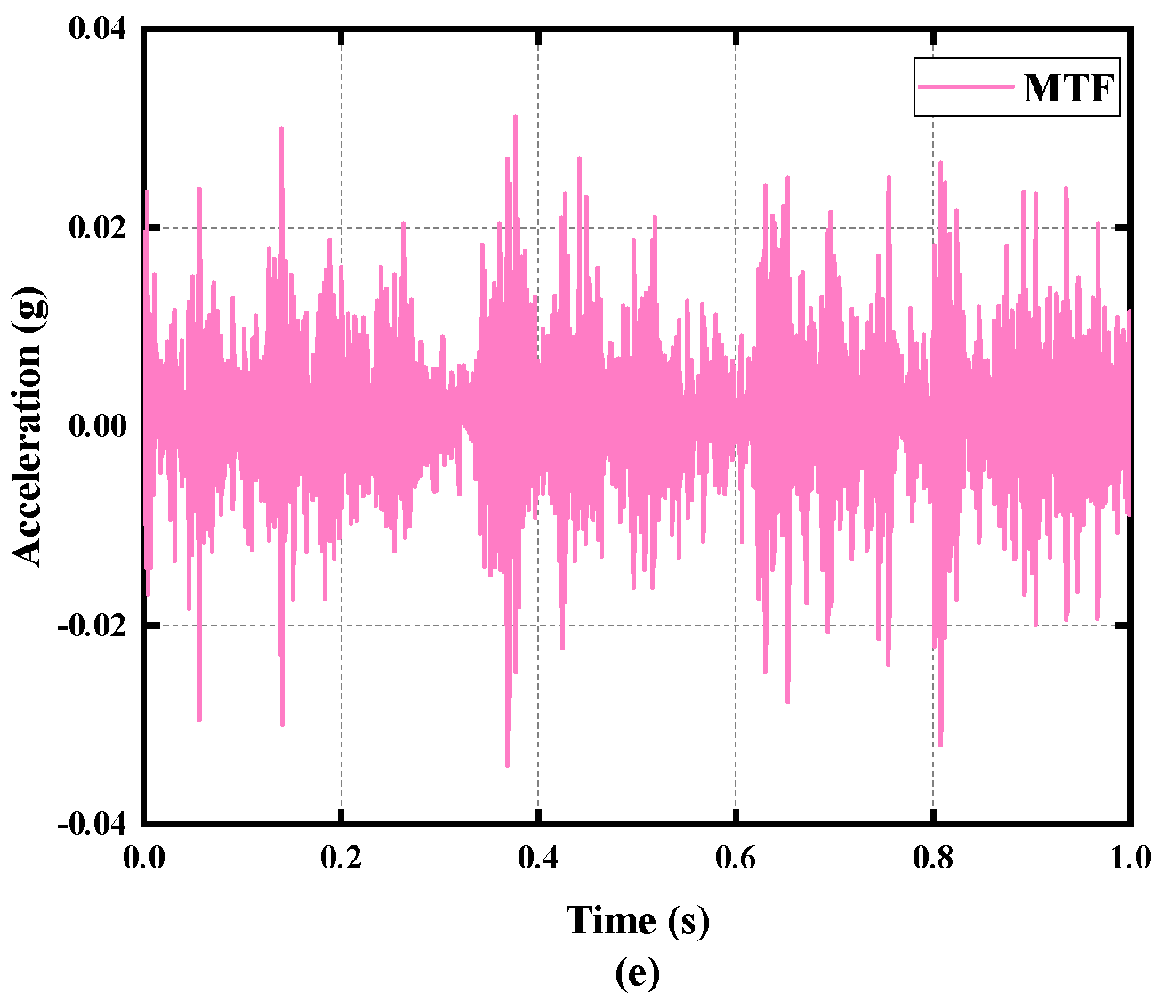Machines 11 00646 g006b