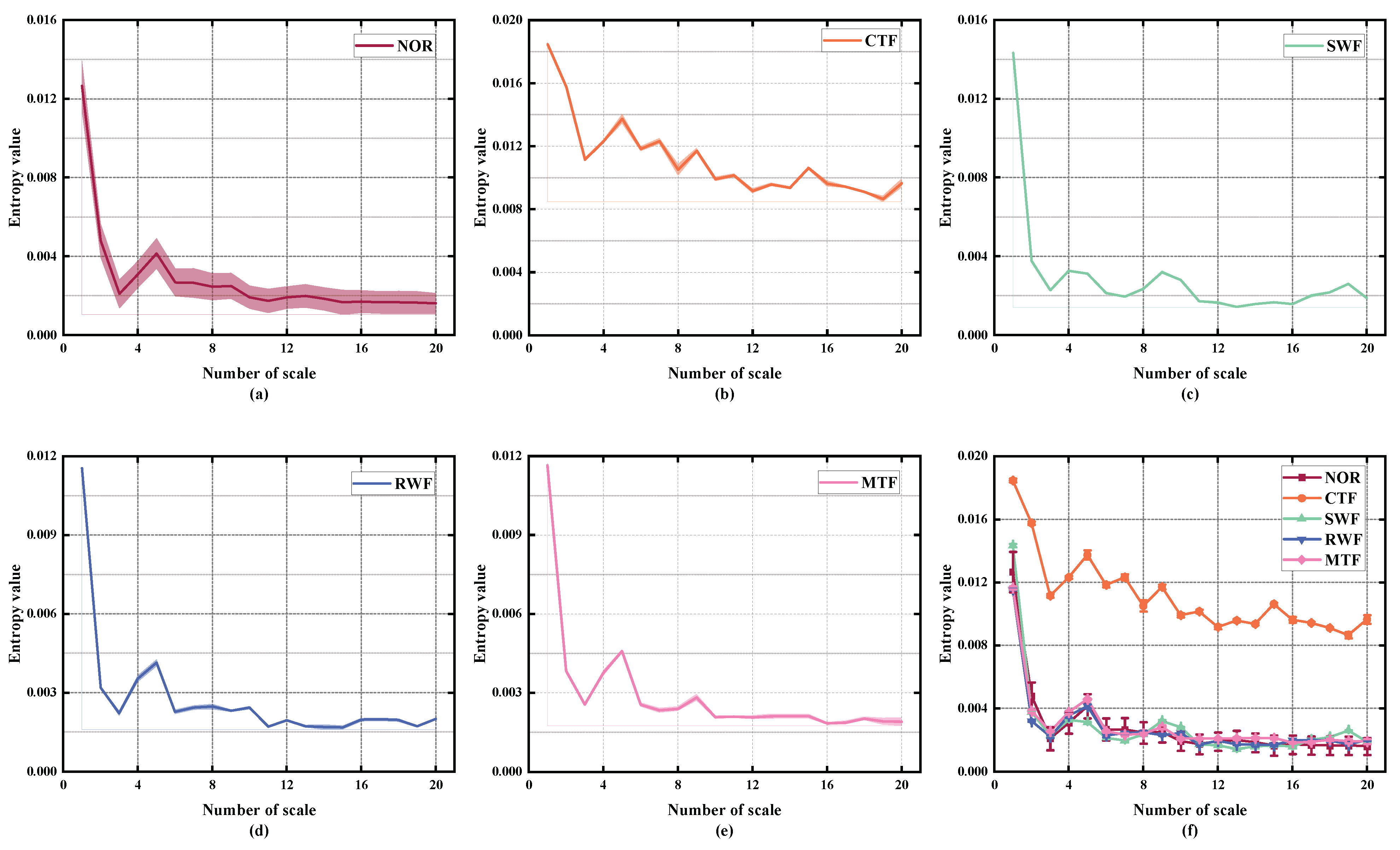 Machines 11 00646 g007