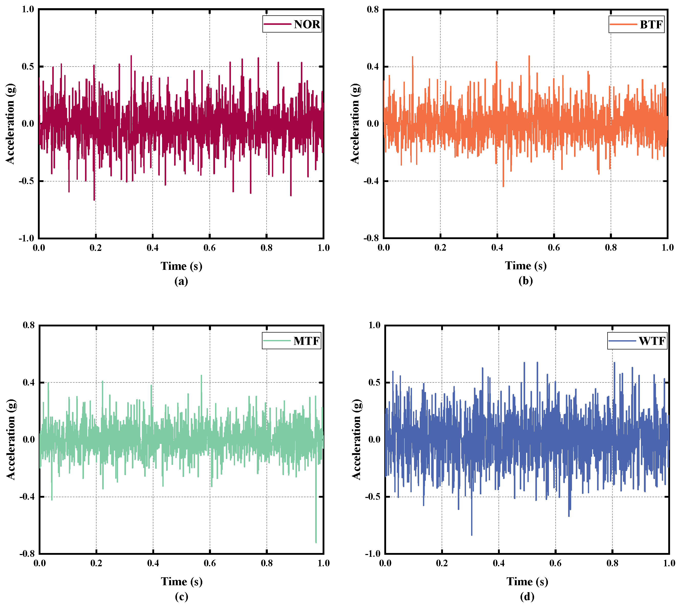 Machines 11 00646 g012