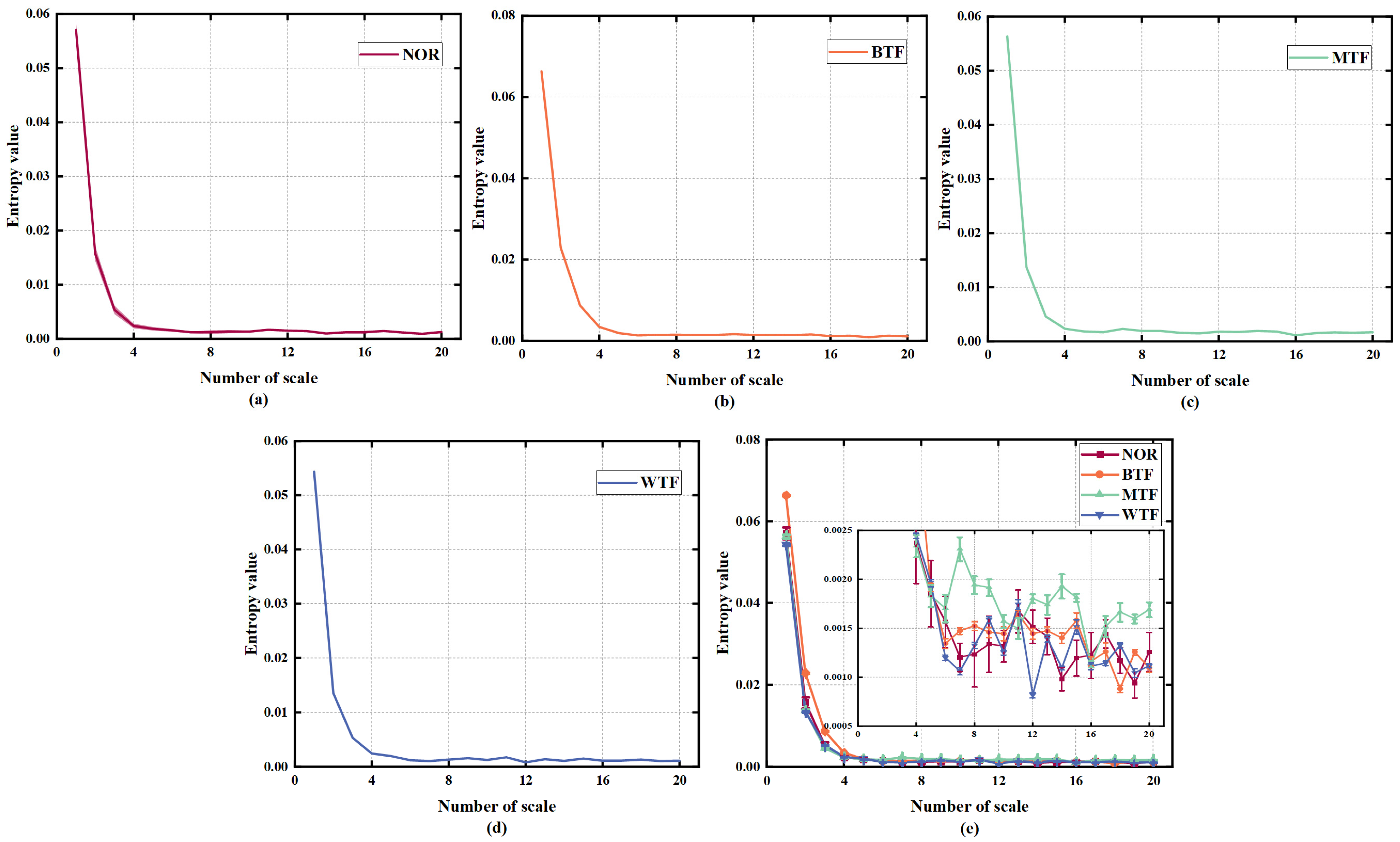 Machines 11 00646 g013
