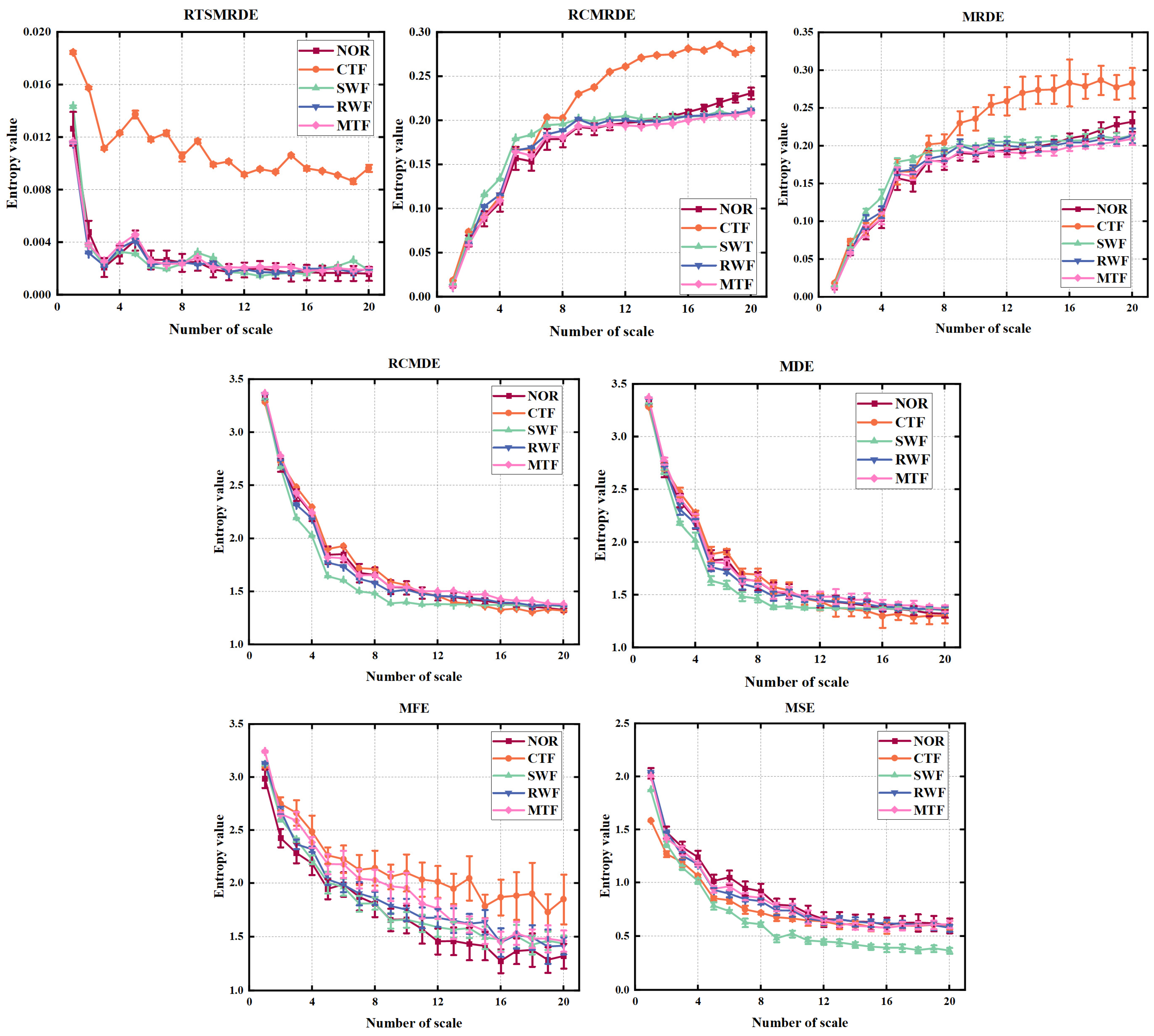 Machines 11 00646 g016