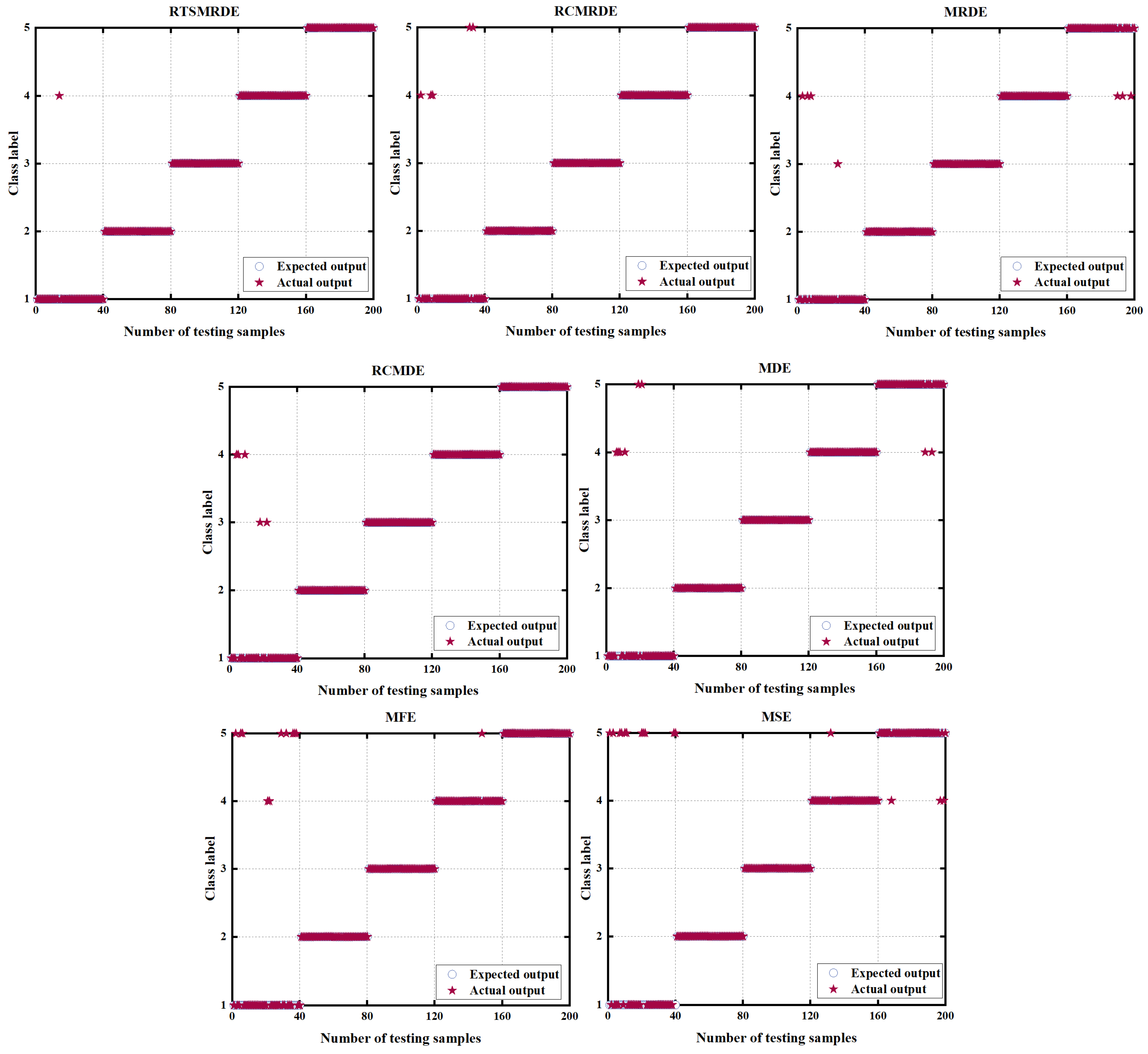 Machines 11 00646 g018