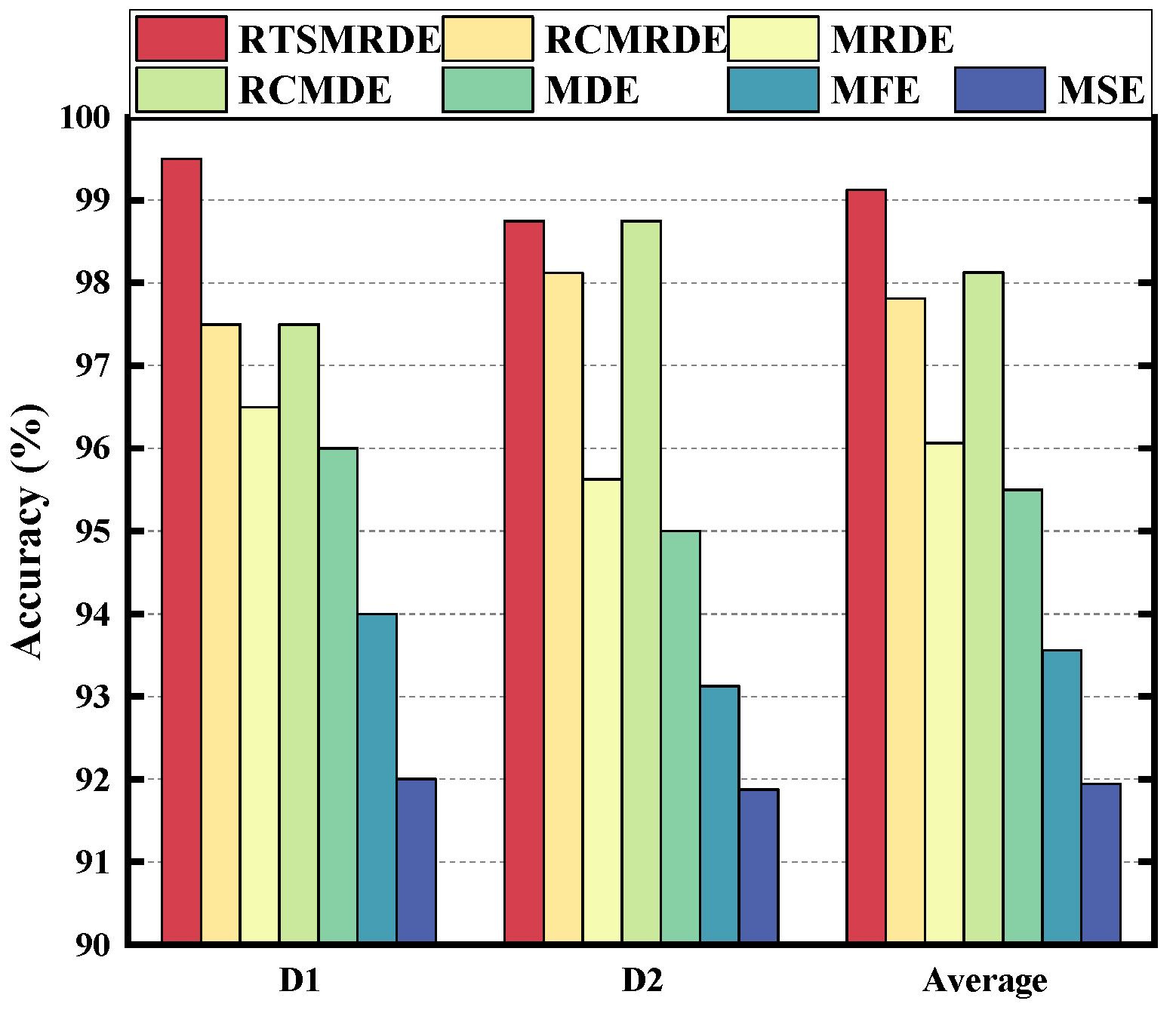 Machines 11 00646 g020