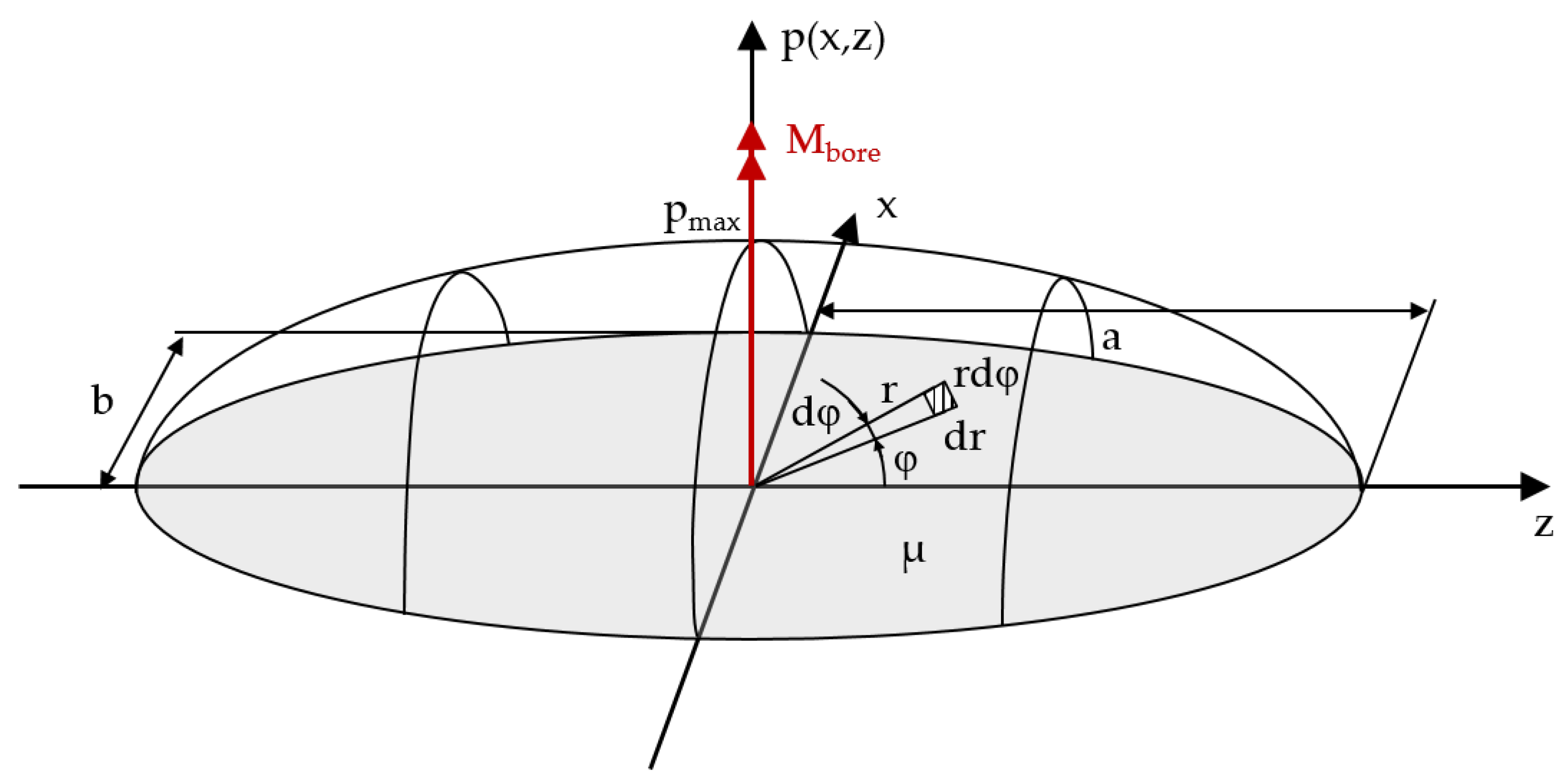 Machines 11 00649 g002