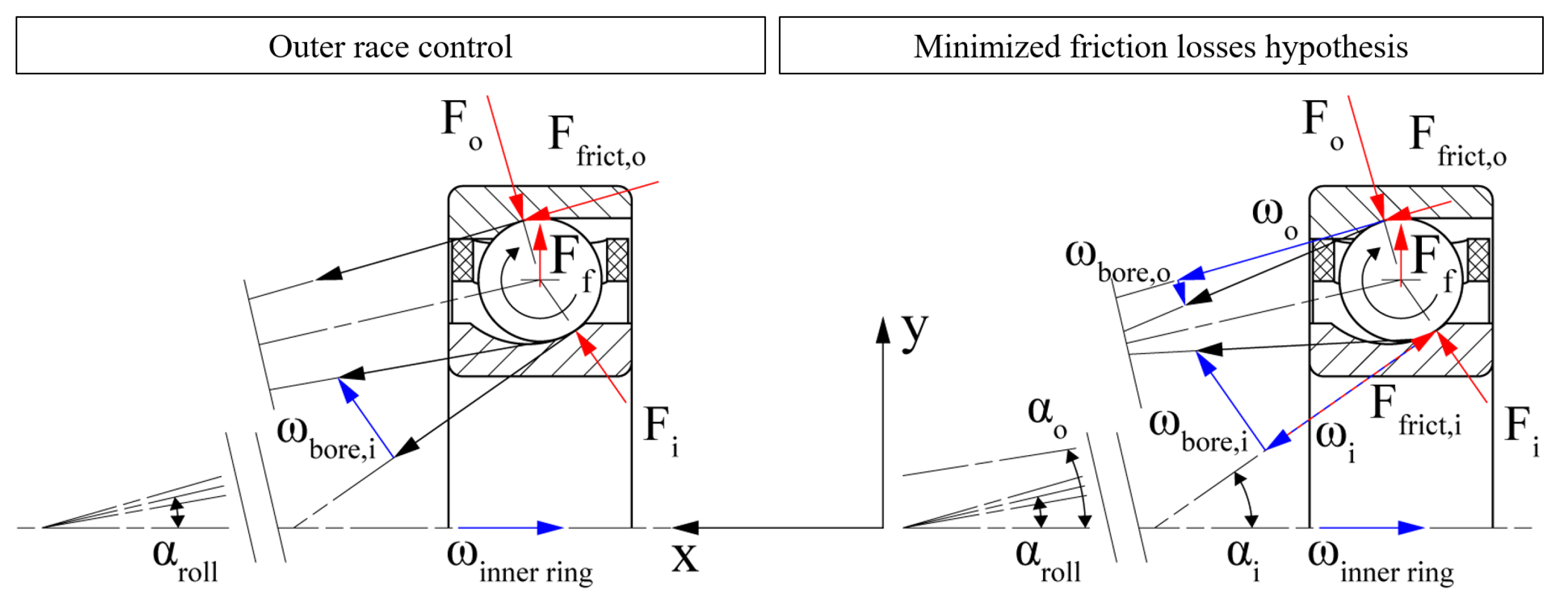 Machines 11 00649 g003