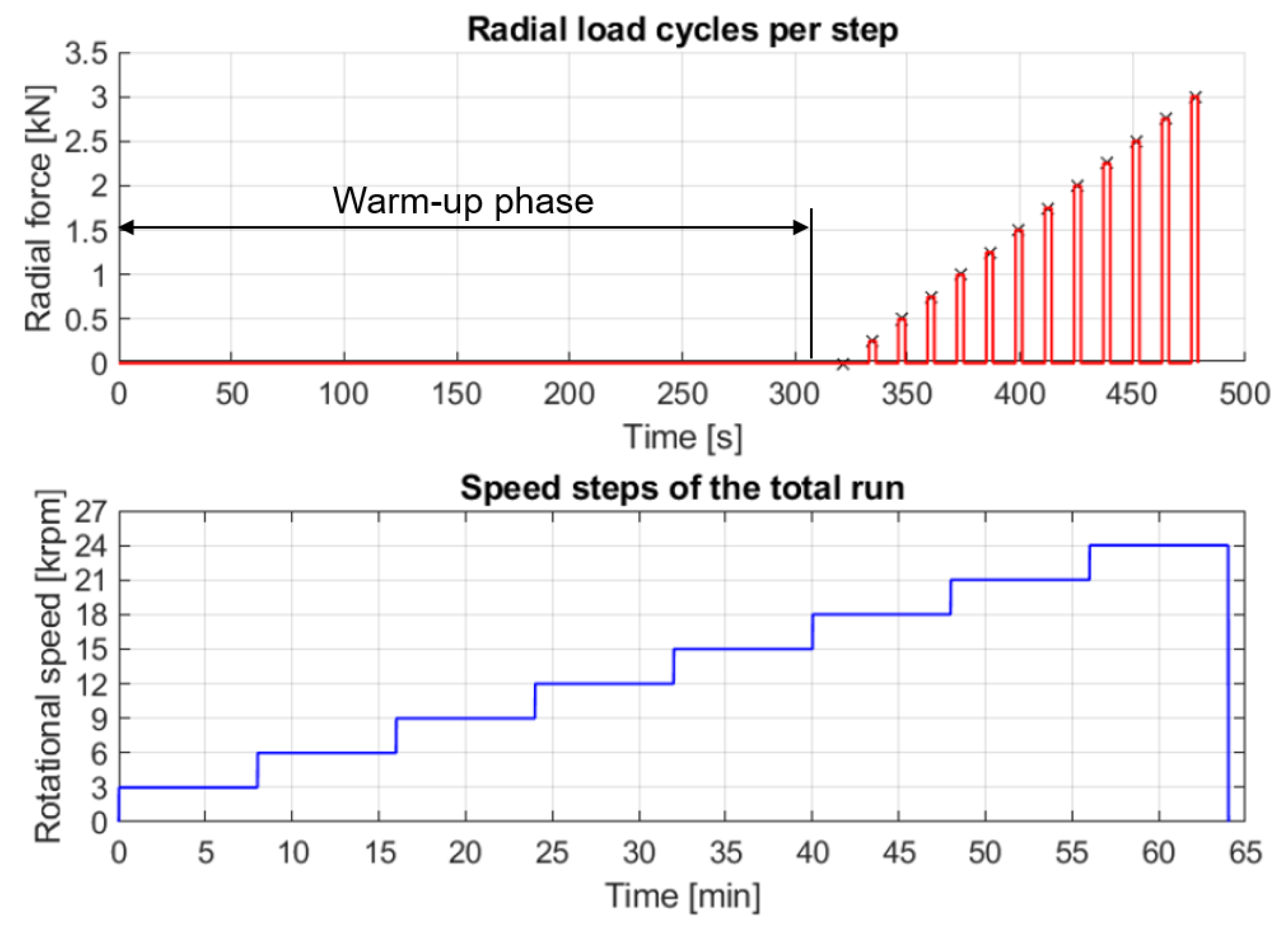 Machines 11 00649 g006