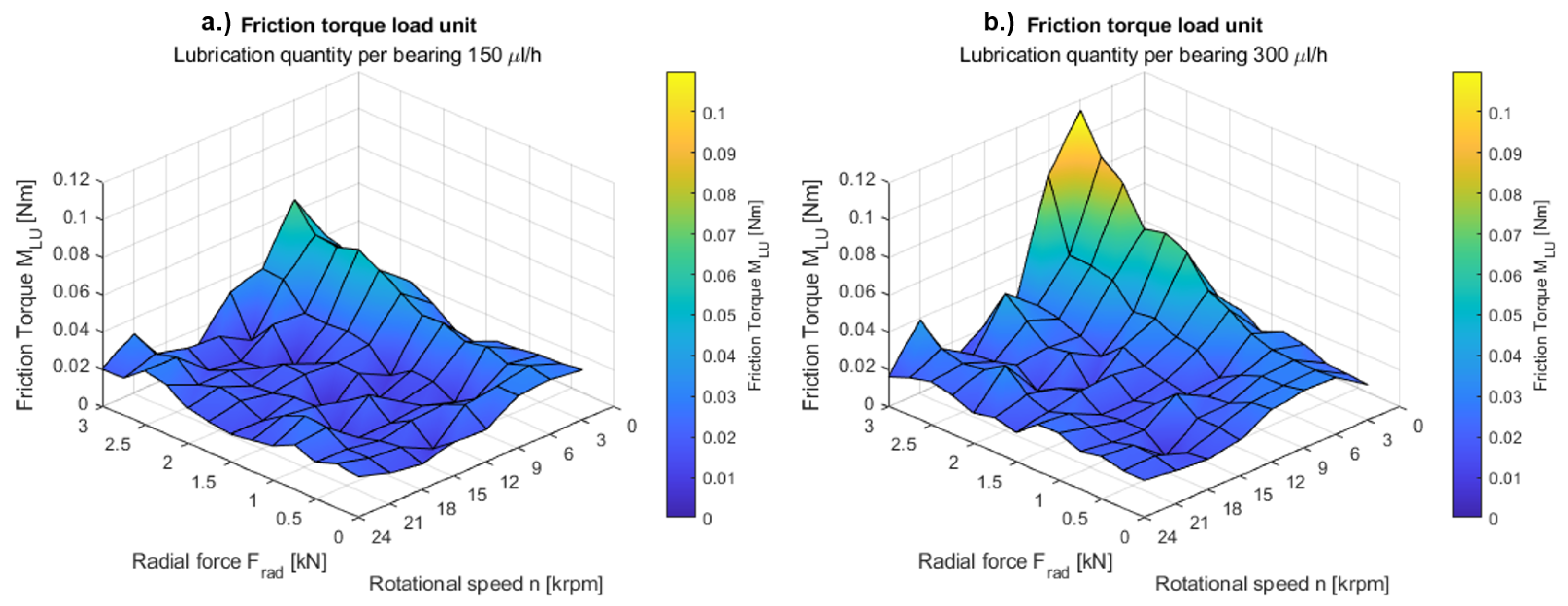 Machines 11 00649 g007