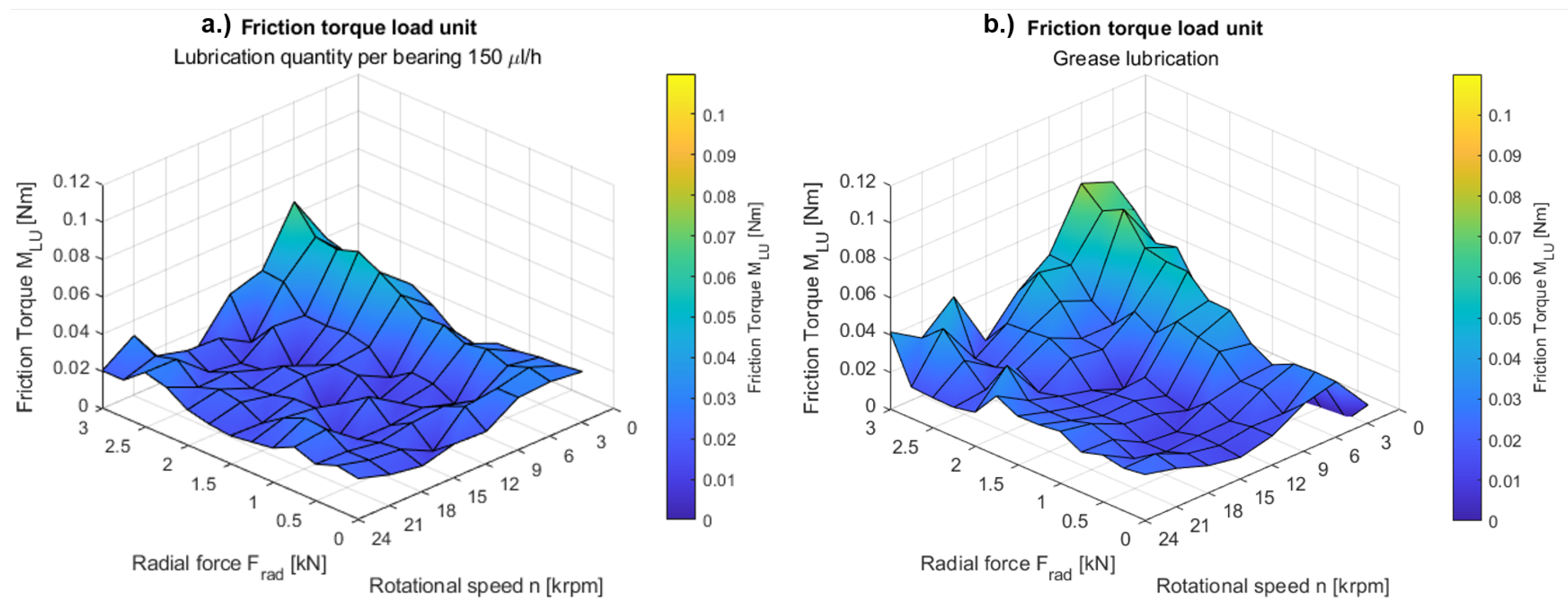 Machines 11 00649 g008