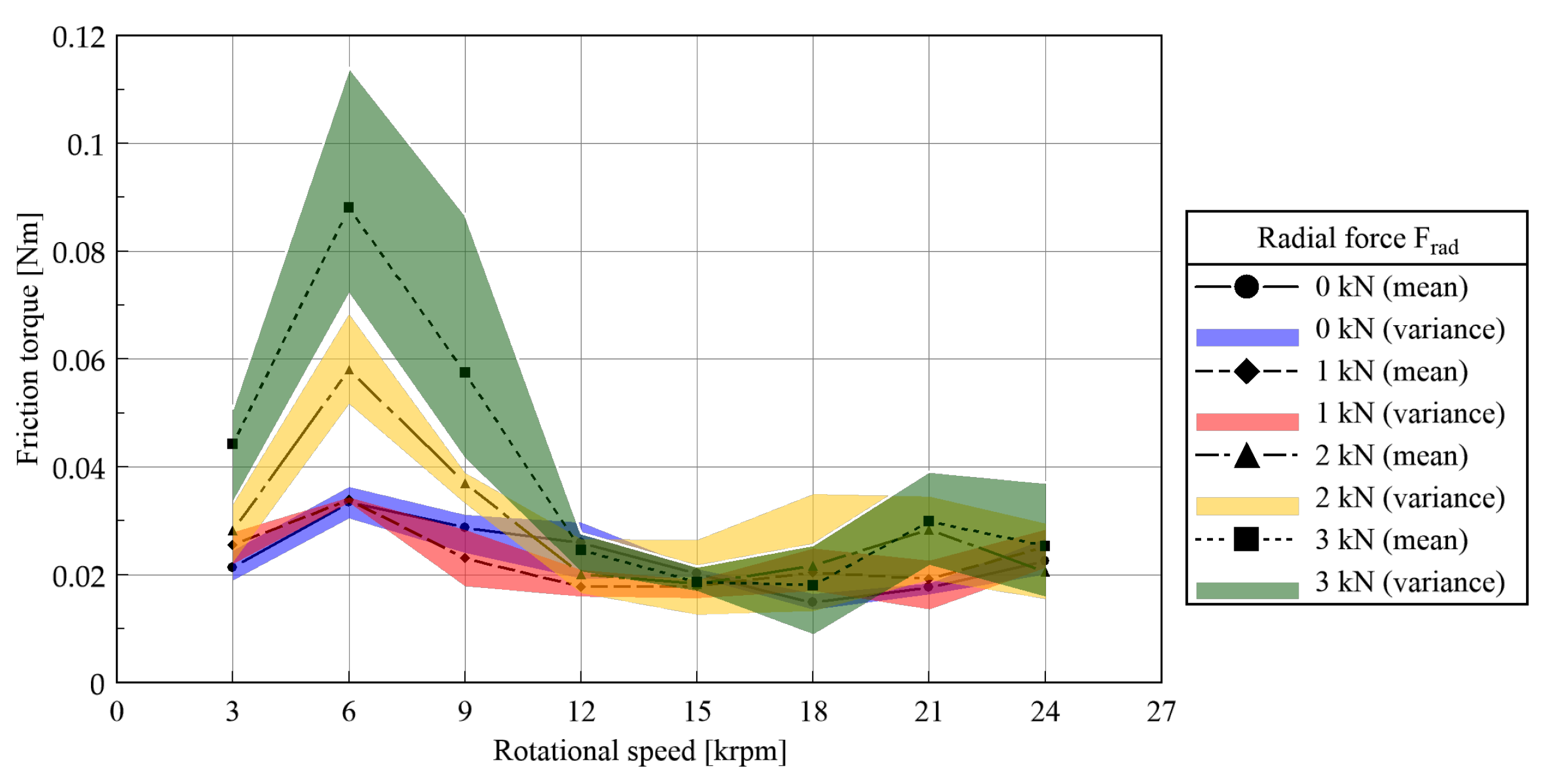 Machines 11 00649 g009