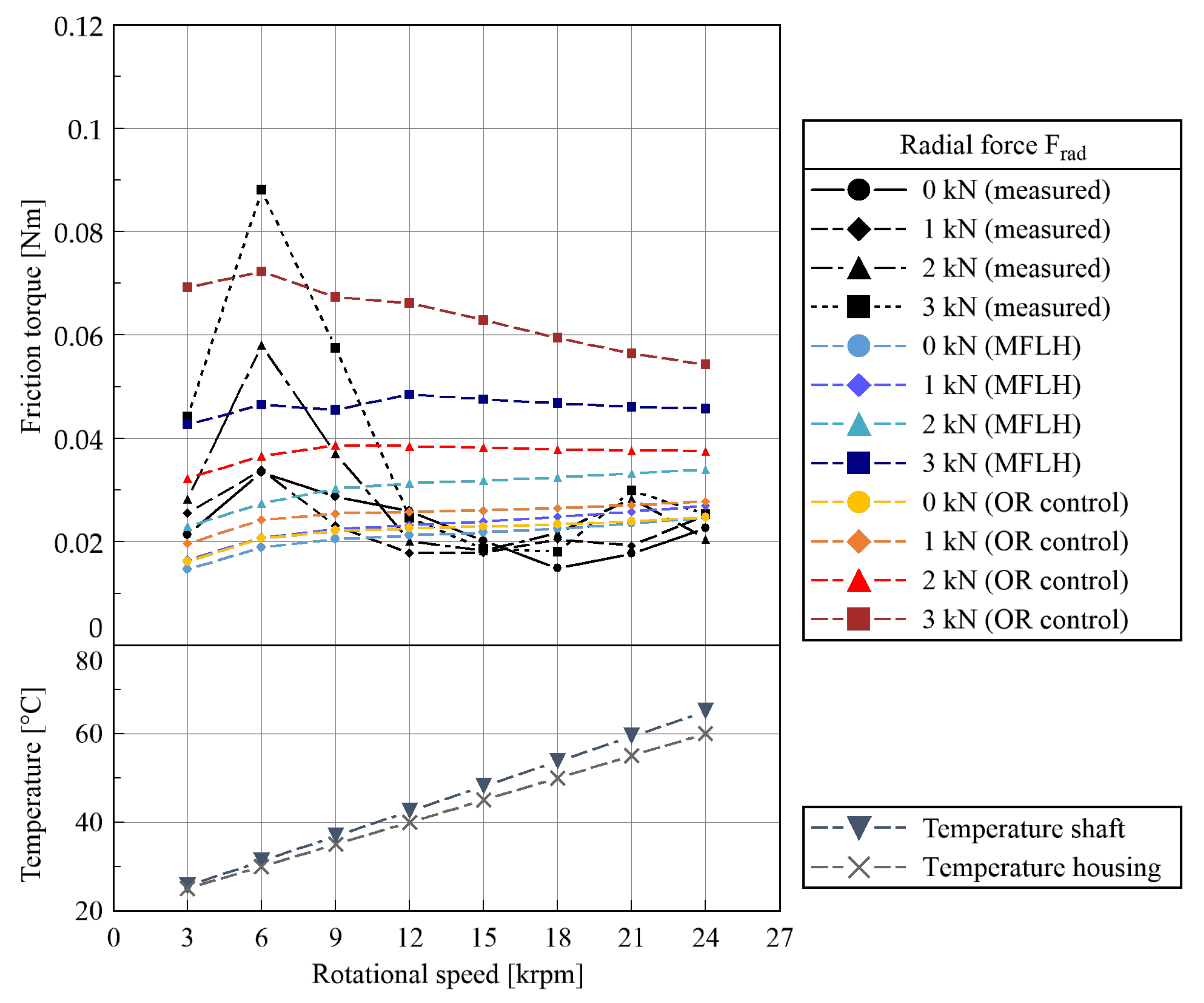 Machines 11 00649 g011