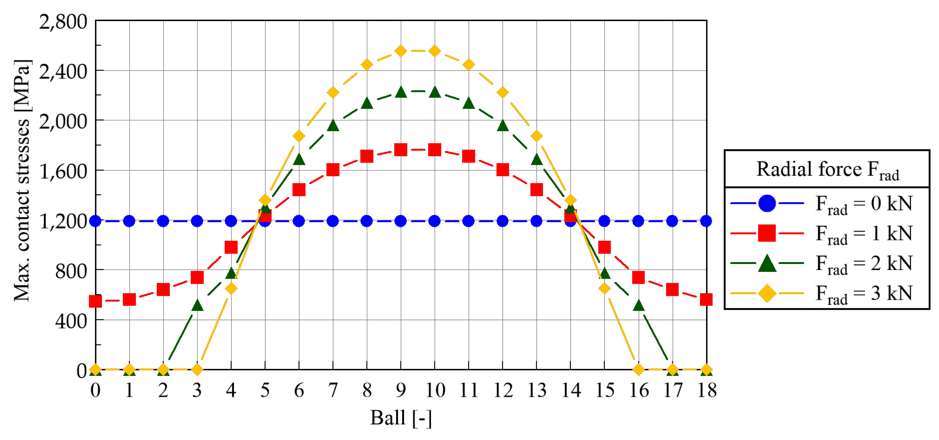 Machines 11 00649 g012