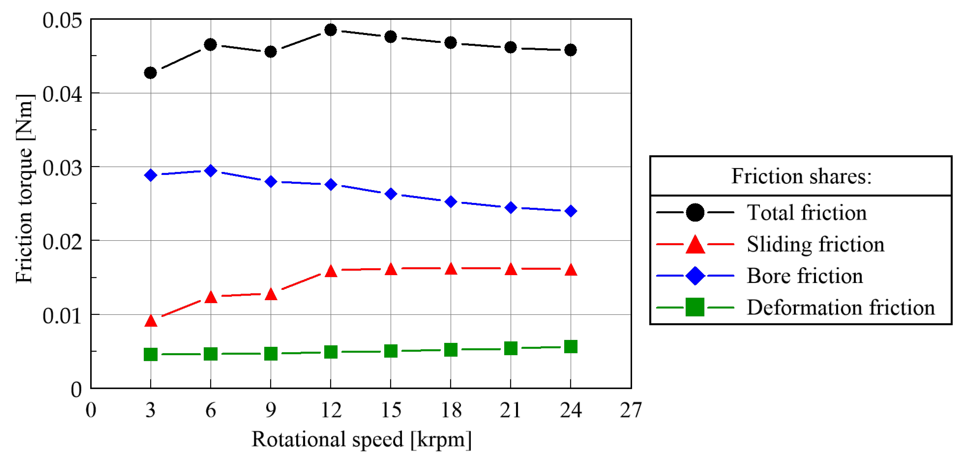 Machines 11 00649 g013