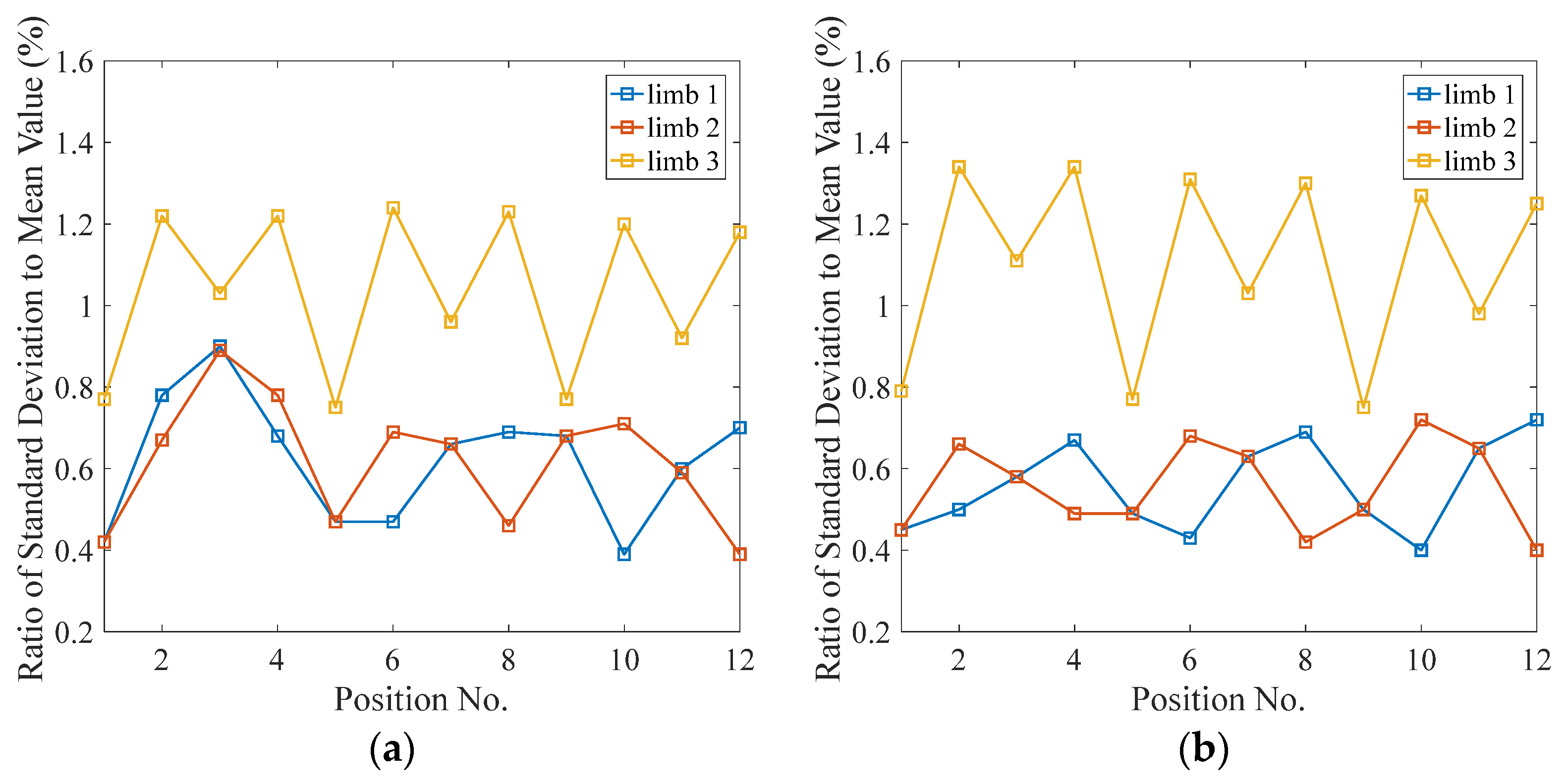 Machines 11 00652 g006
