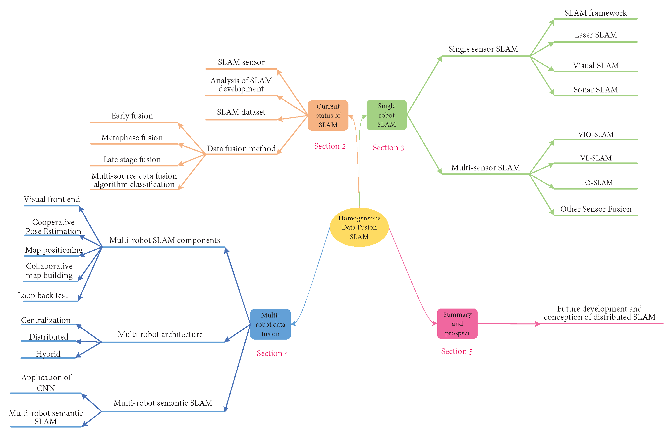 Machines 11 00653 g002 Machines 11 00653 g002