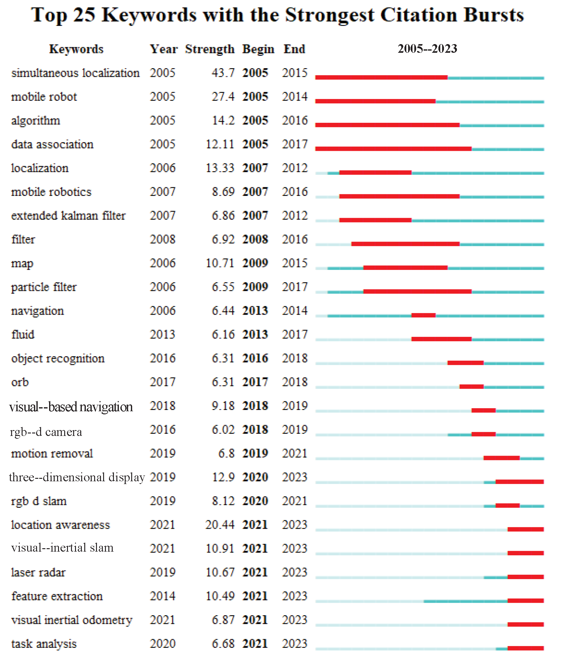 Machines 11 00653 g004 Machines 11 00653 g004